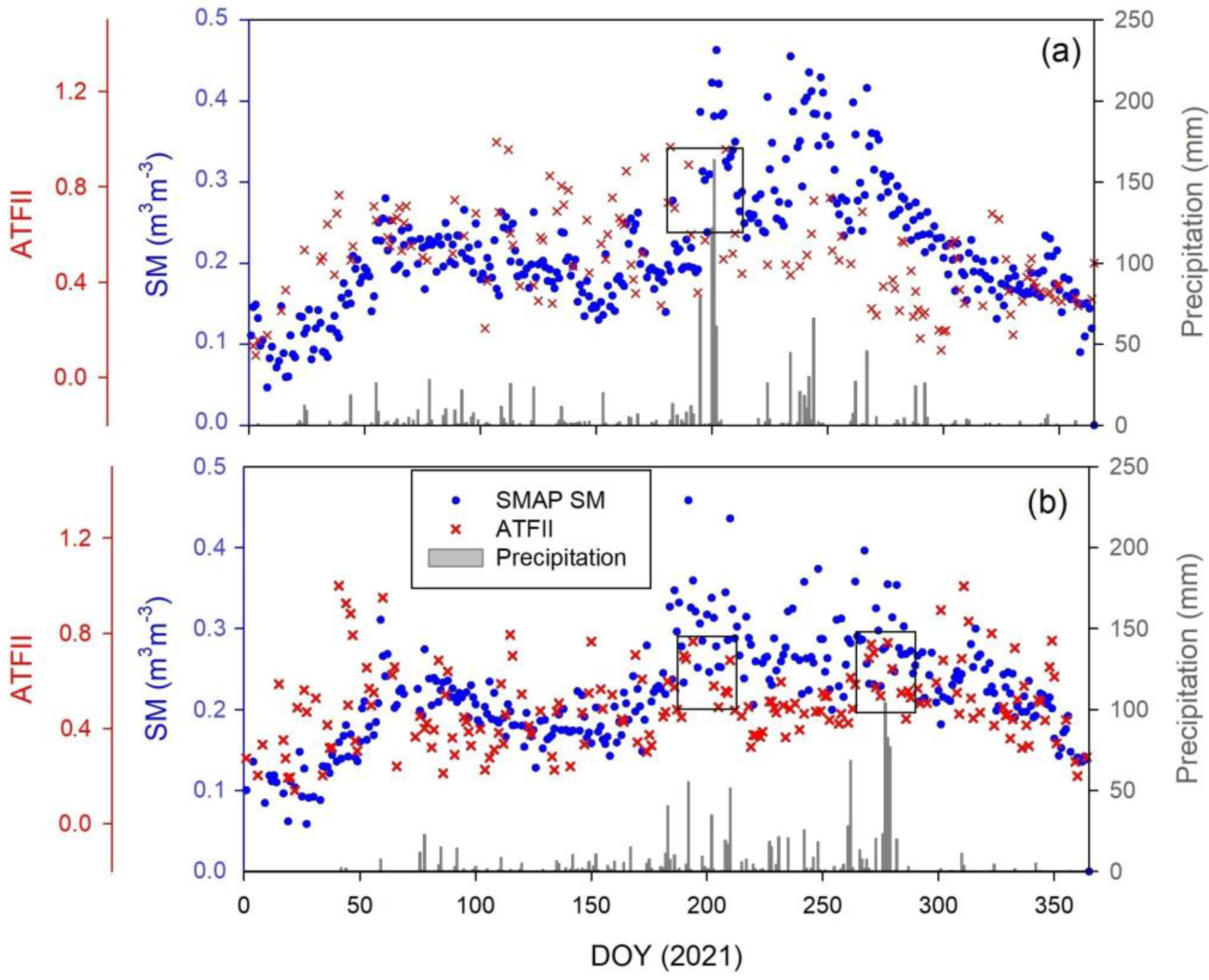 Remotesensing 15 00524 g009 Remotesensing 15 00524 g009