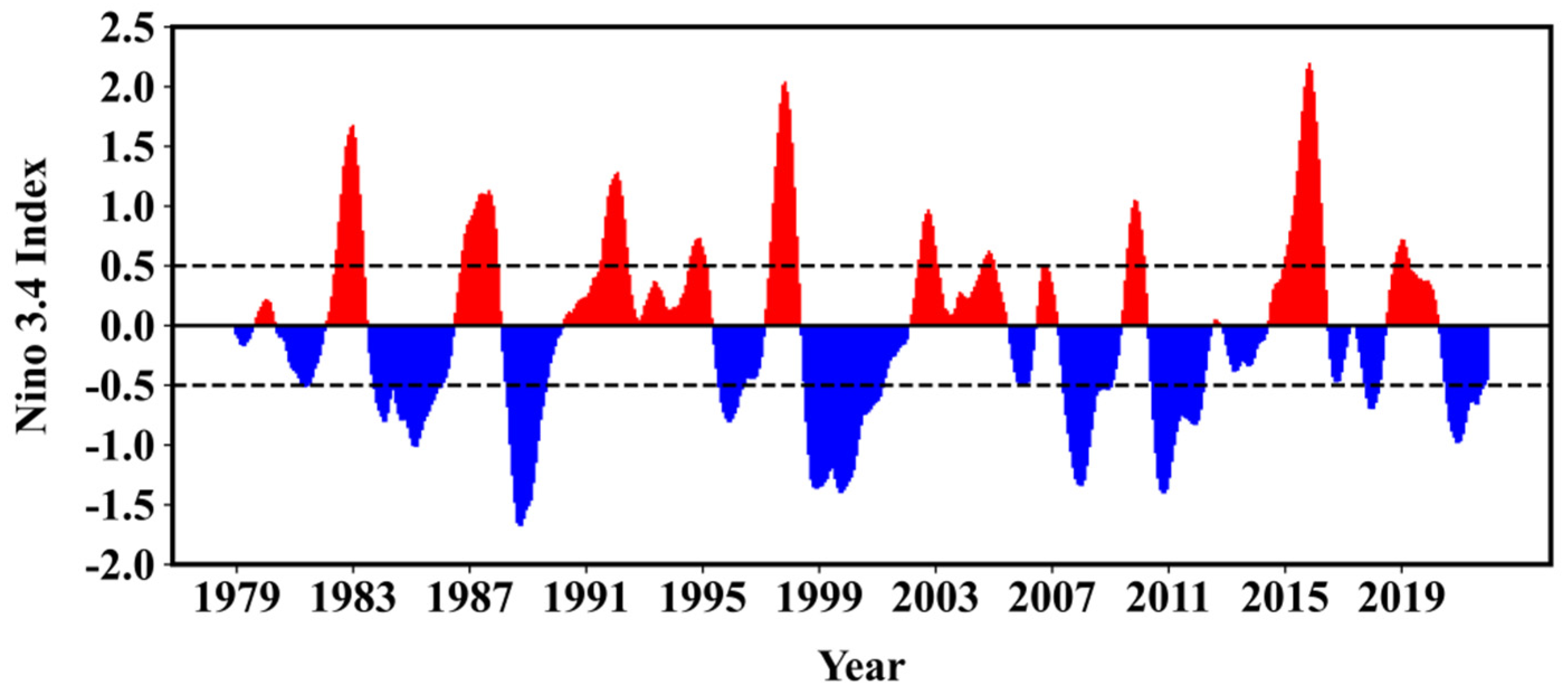 Remotesensing 15 00525 g001 Remotesensing 15 00525 g001