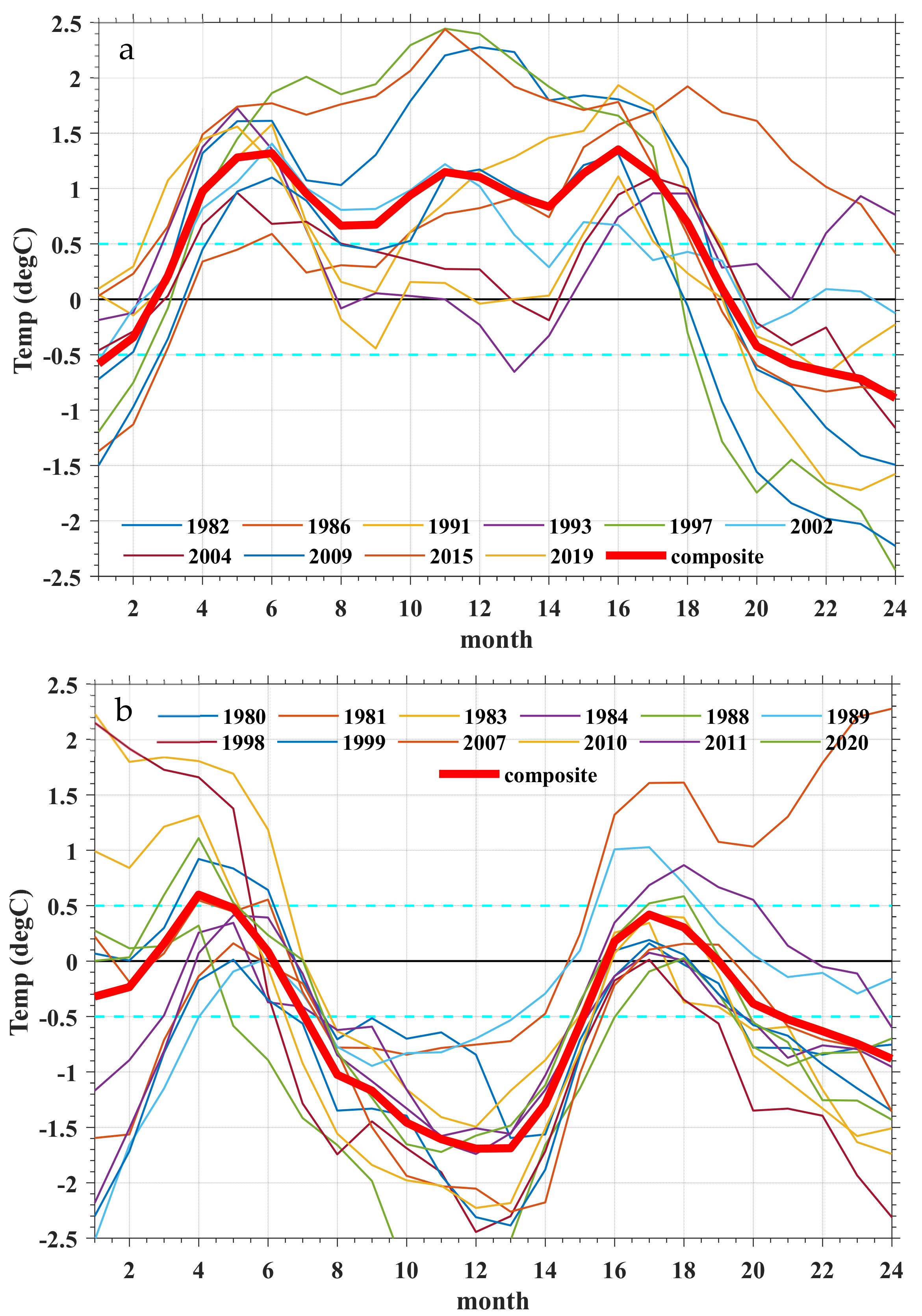 Remotesensing 15 00525 g007 Remotesensing 15 00525 g007