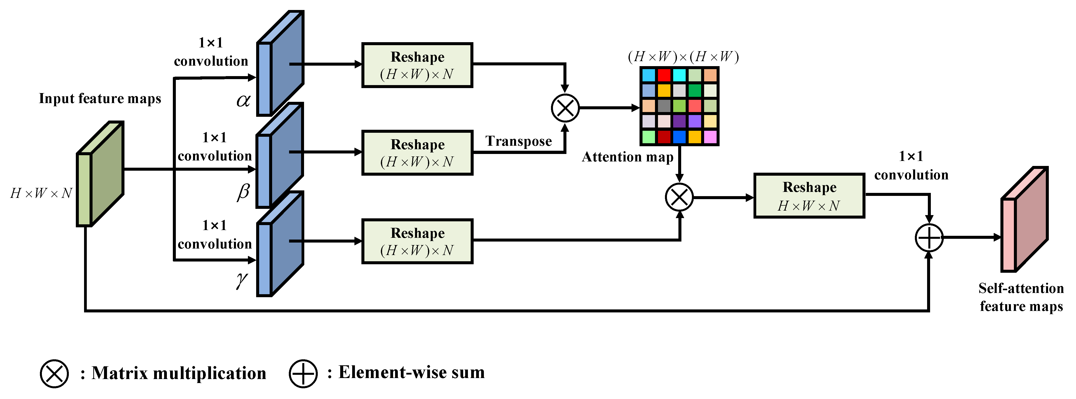 Hybrid Attention-Based Encoder–Decoder Fully Convolutional Network for ...