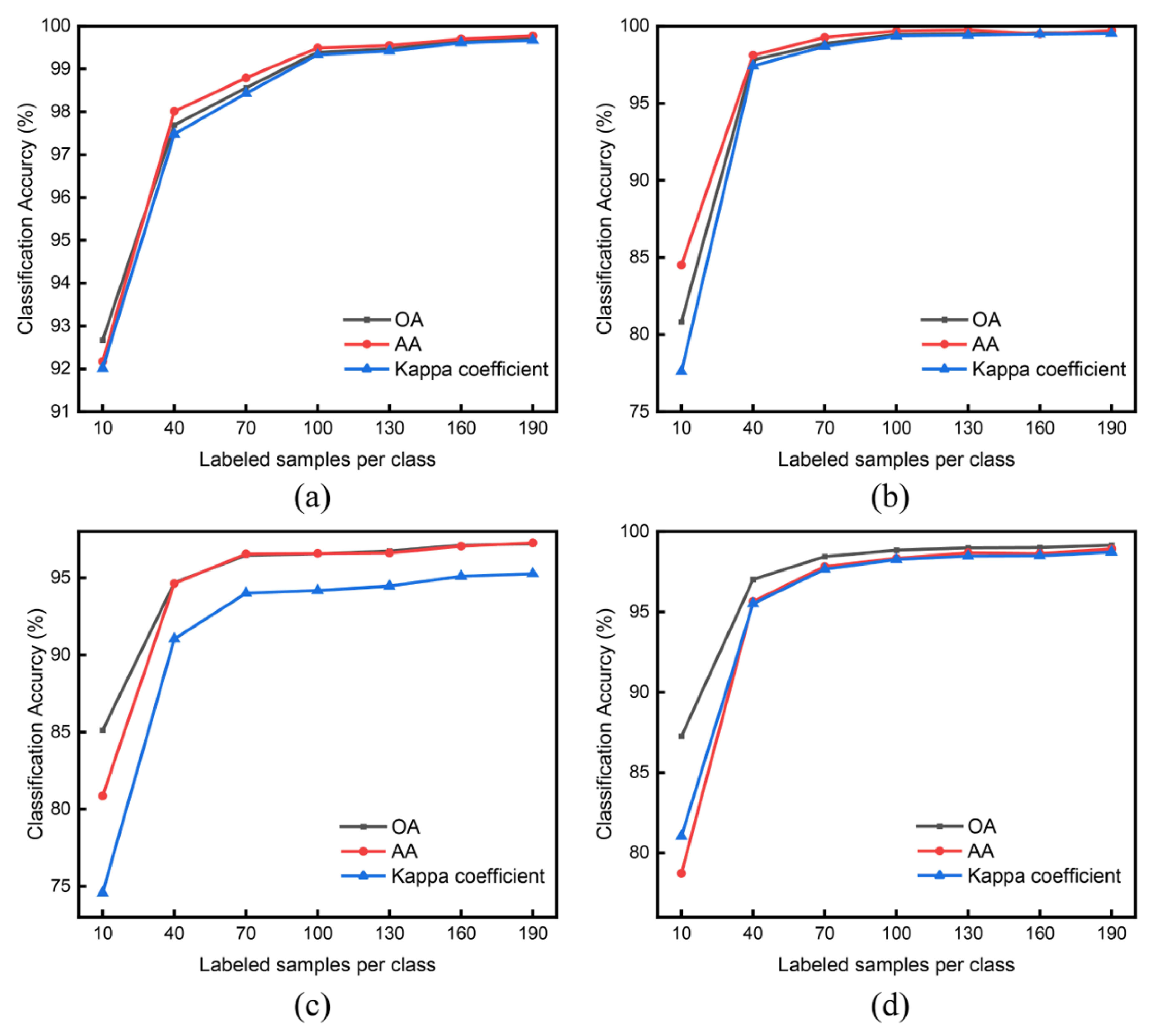 Remotesensing 15 00526 g012