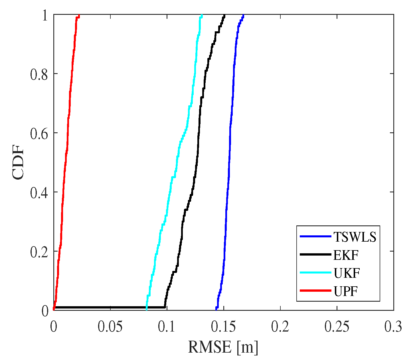 Remotesensing 15 00527 g005
