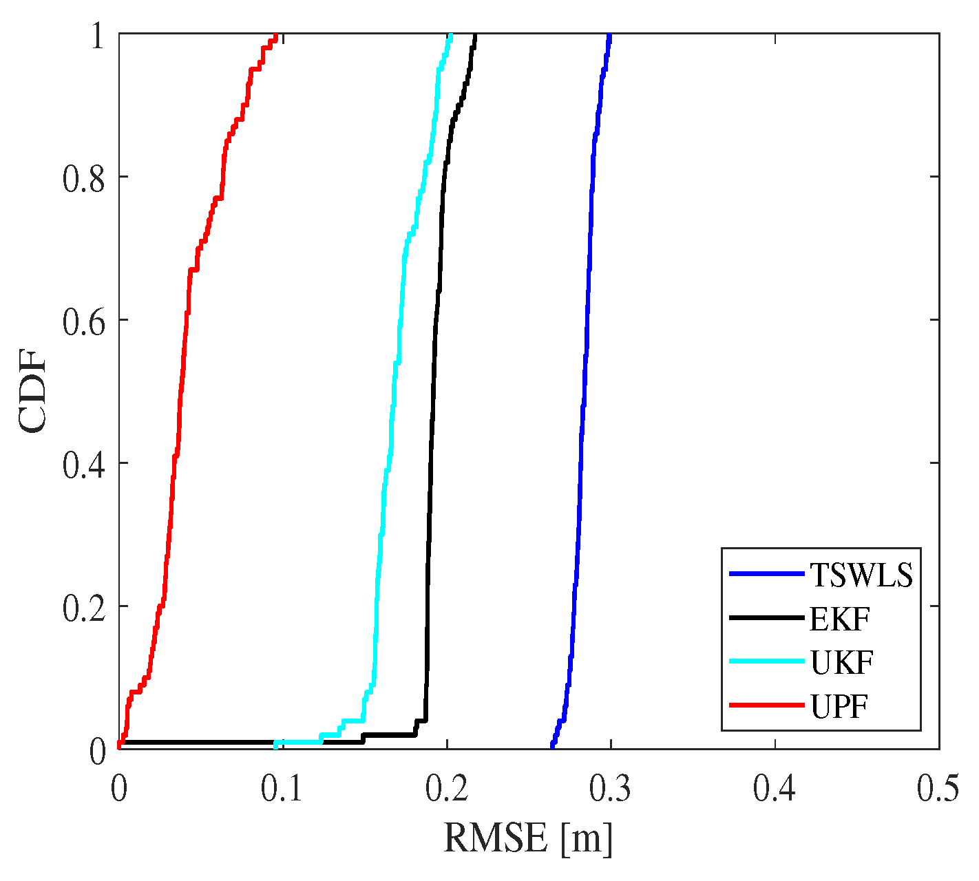 Remotesensing 15 00527 g018