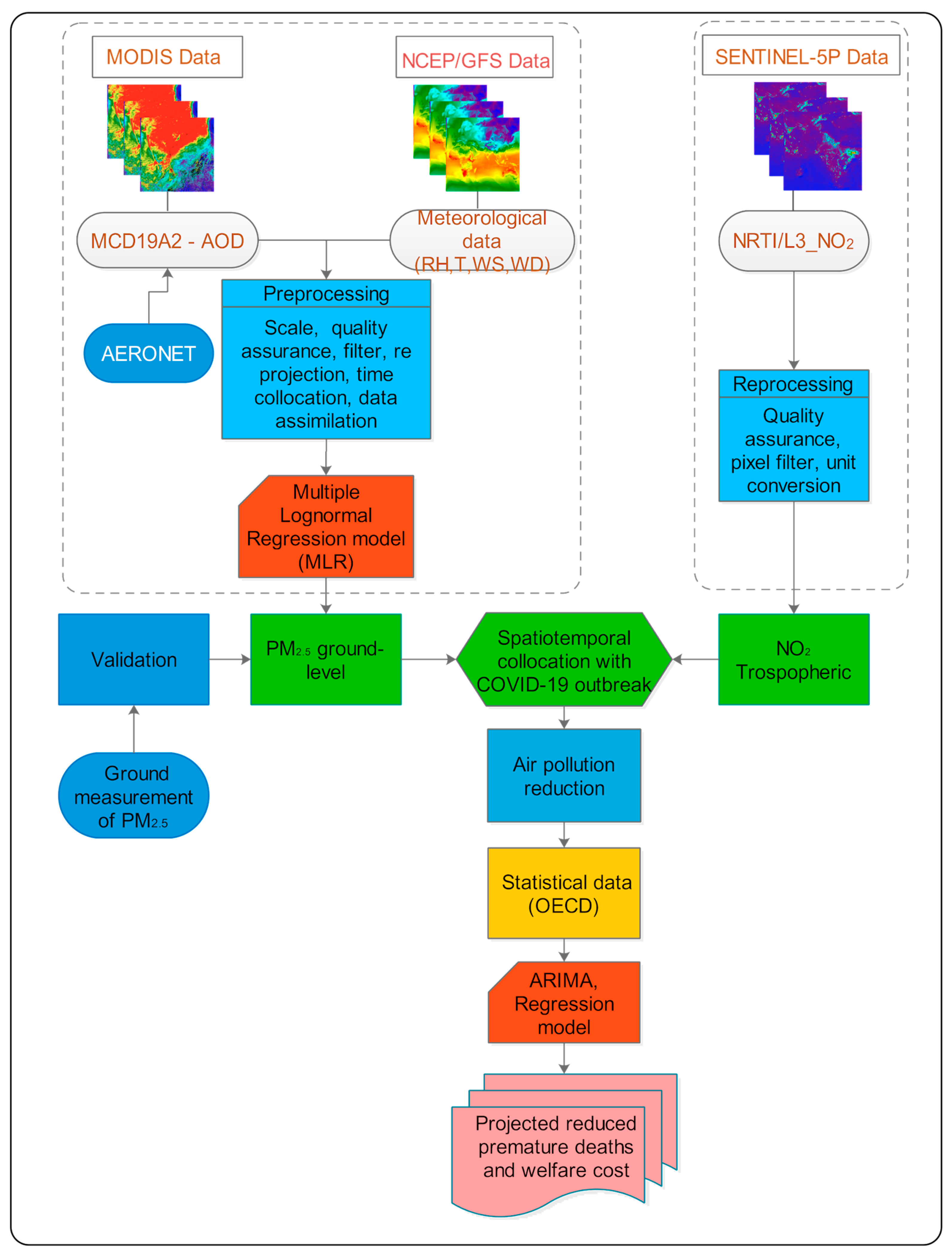 Remotesensing 15 00530 g001 Remotesensing 15 00530 g001