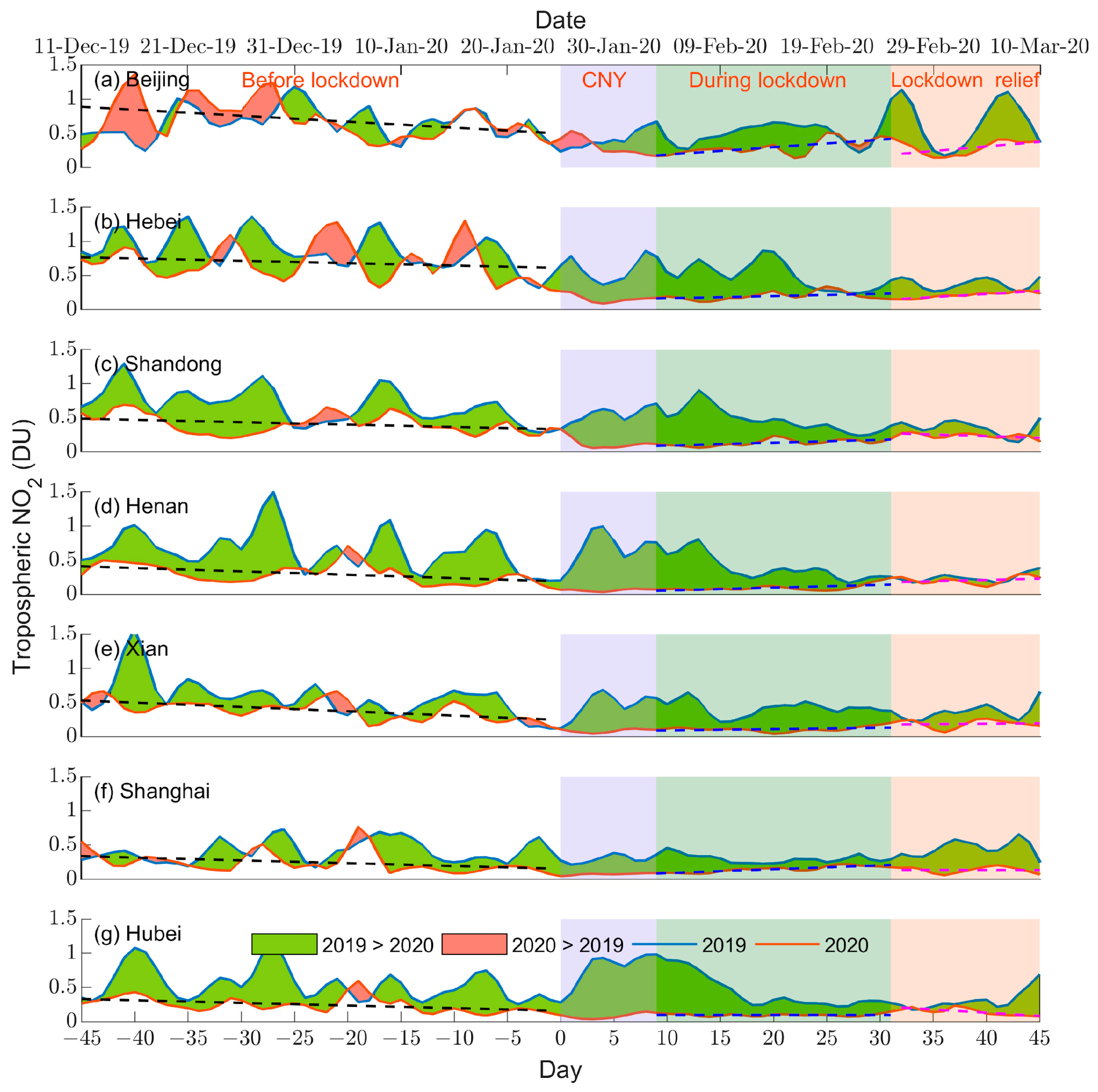 Remotesensing 15 00530 g003 Remotesensing 15 00530 g003