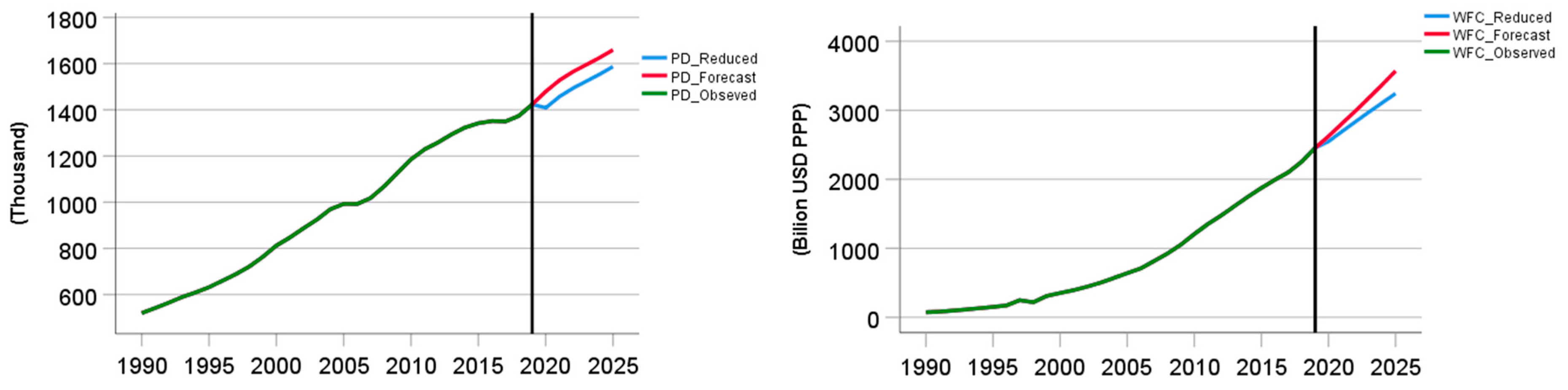 Remotesensing 15 00530 g015 Remotesensing 15 00530 g015