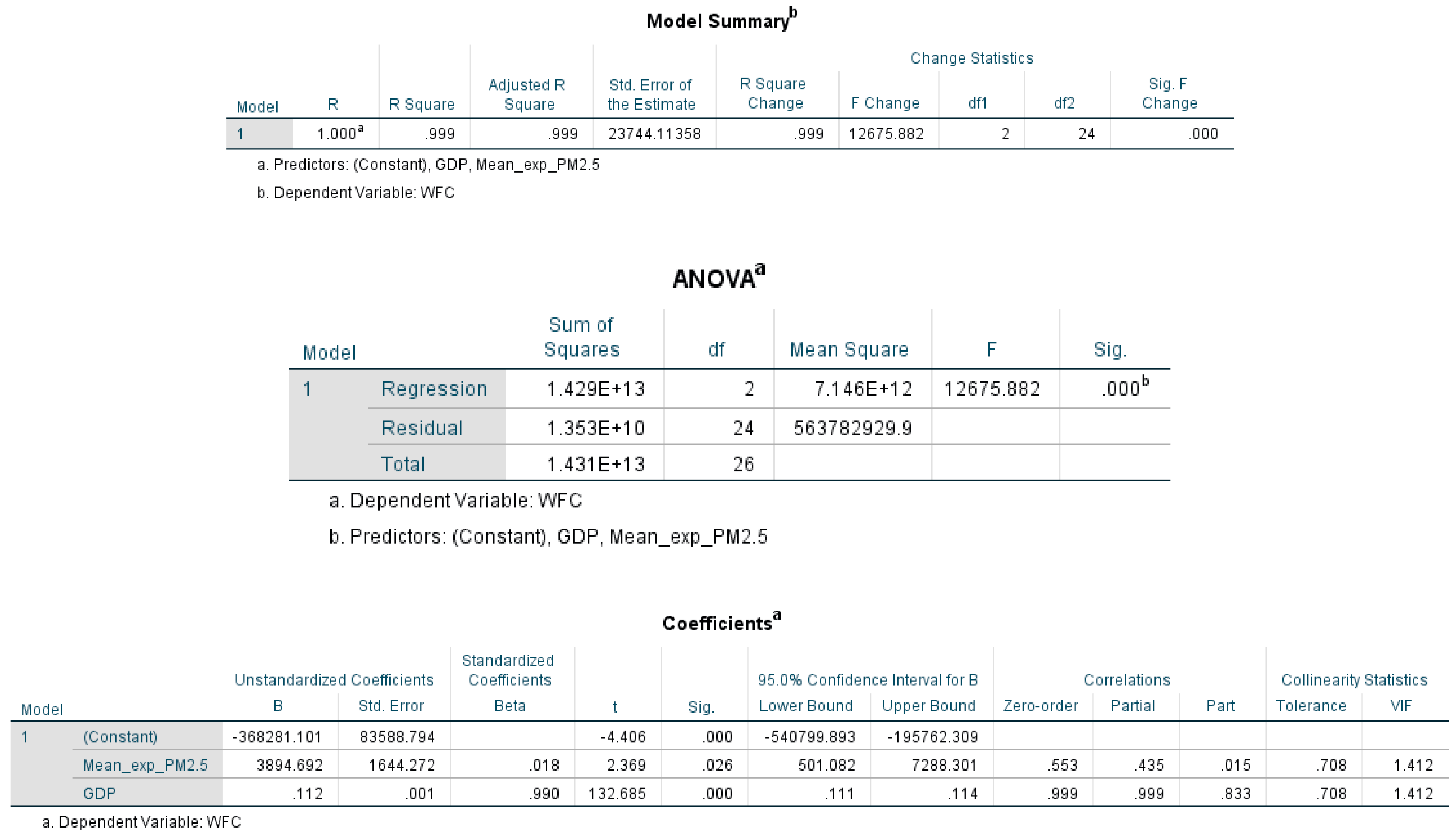 Remotesensing 15 00530 g0a11a Remotesensing 15 00530 g0a11a