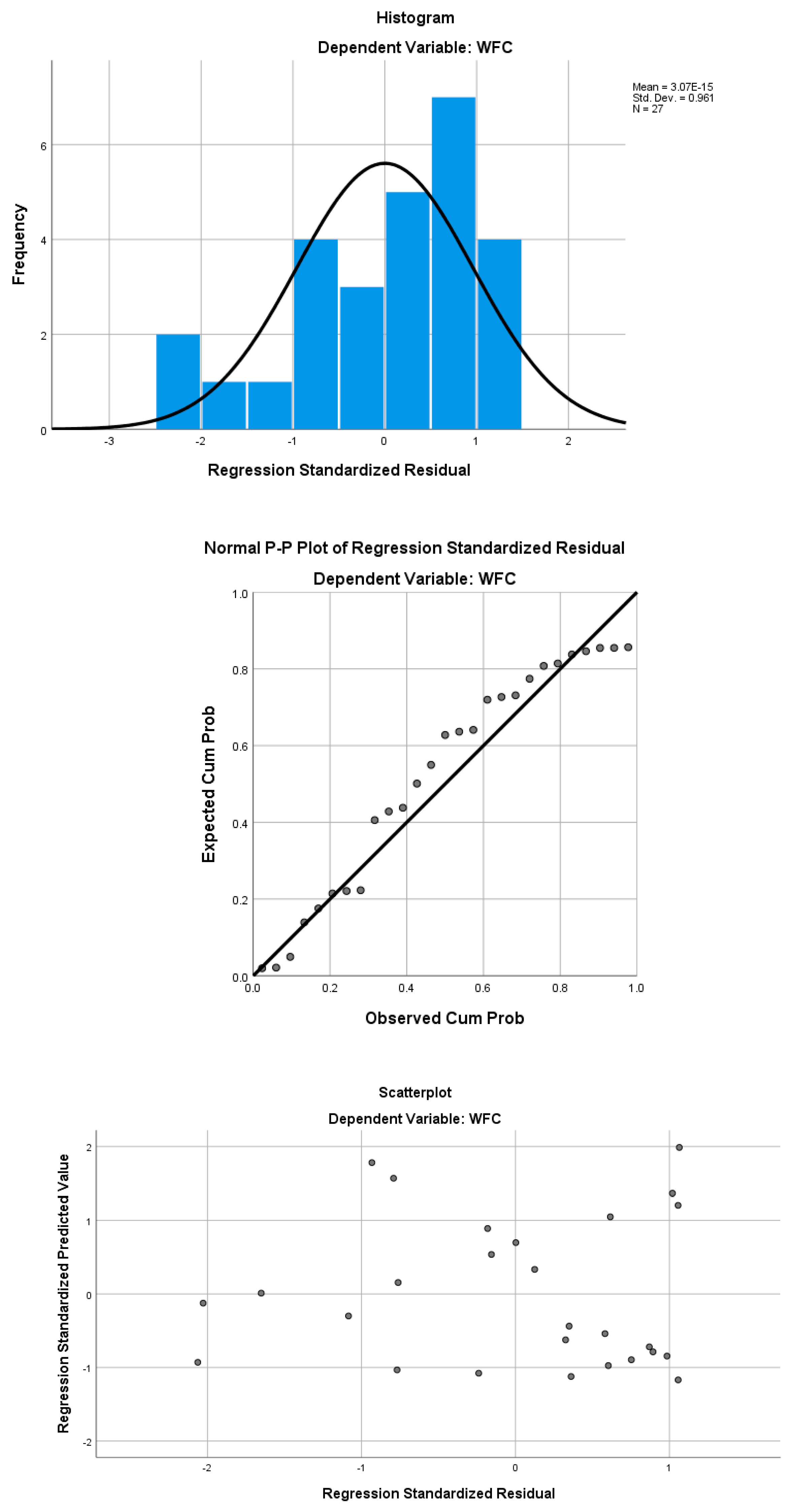 Remotesensing 15 00530 g0a11b Remotesensing 15 00530 g0a11b