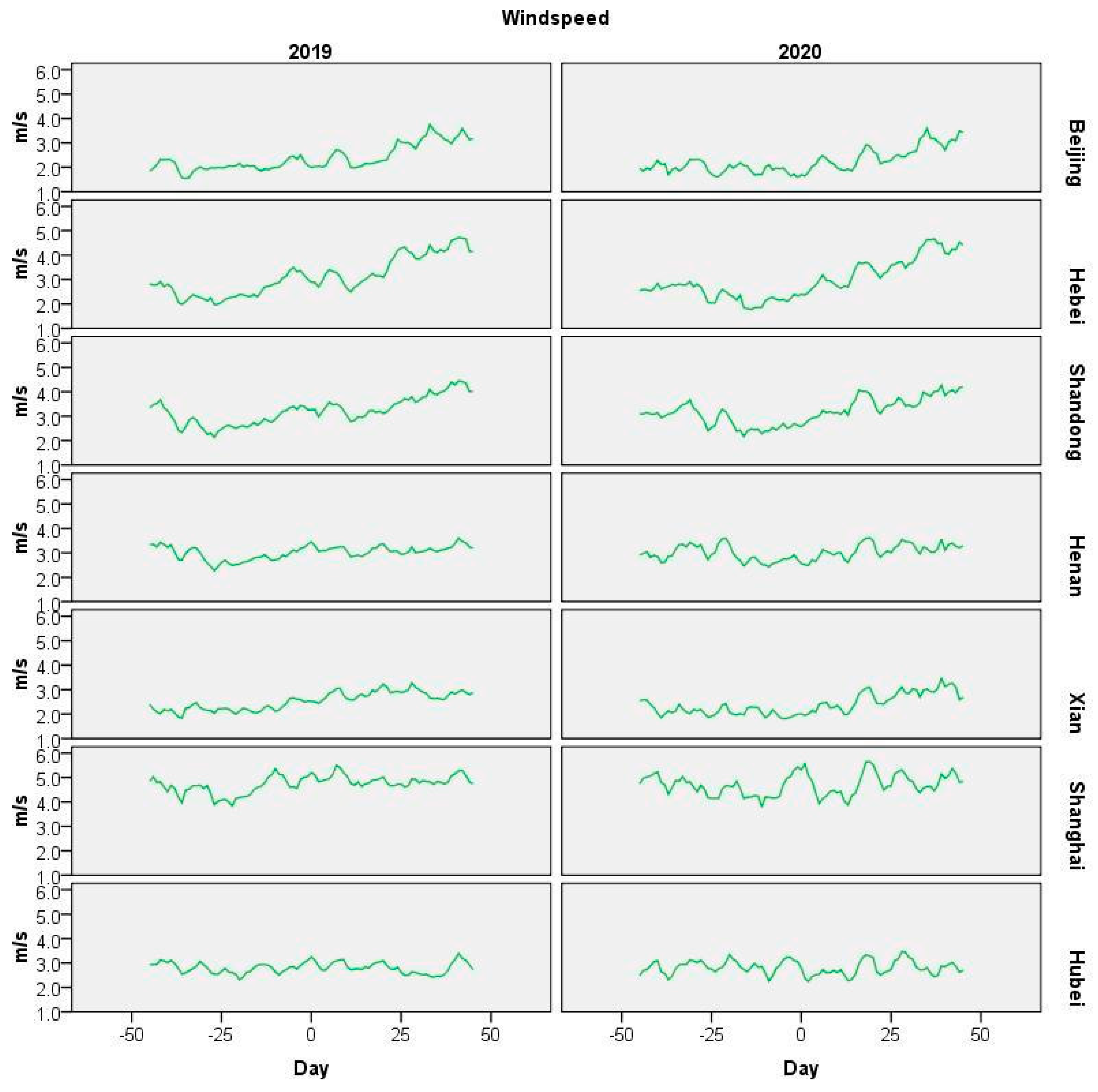 Remotesensing 15 00530 g0a2 Remotesensing 15 00530 g0a2