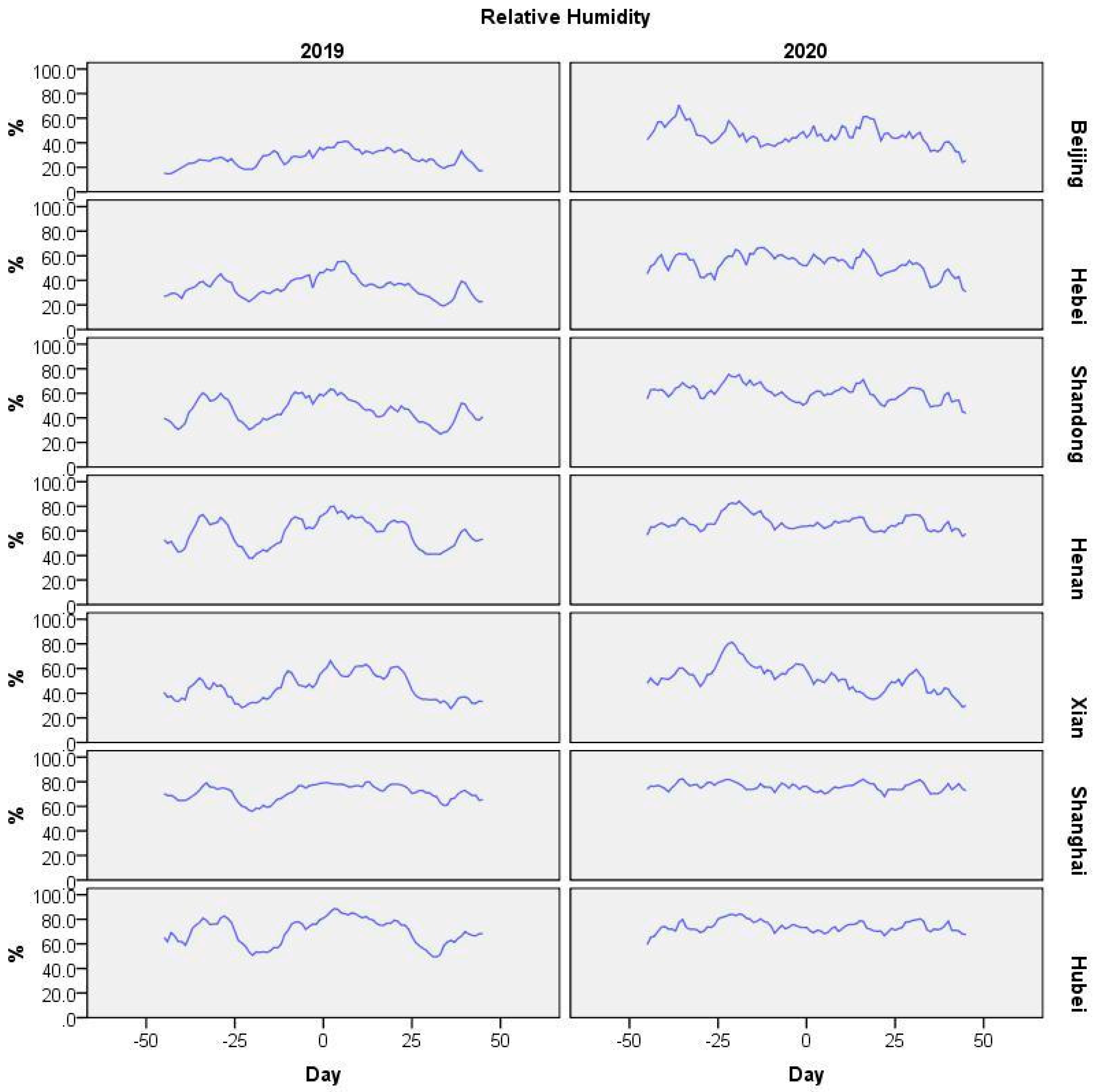 Remotesensing 15 00530 g0a4 Remotesensing 15 00530 g0a4