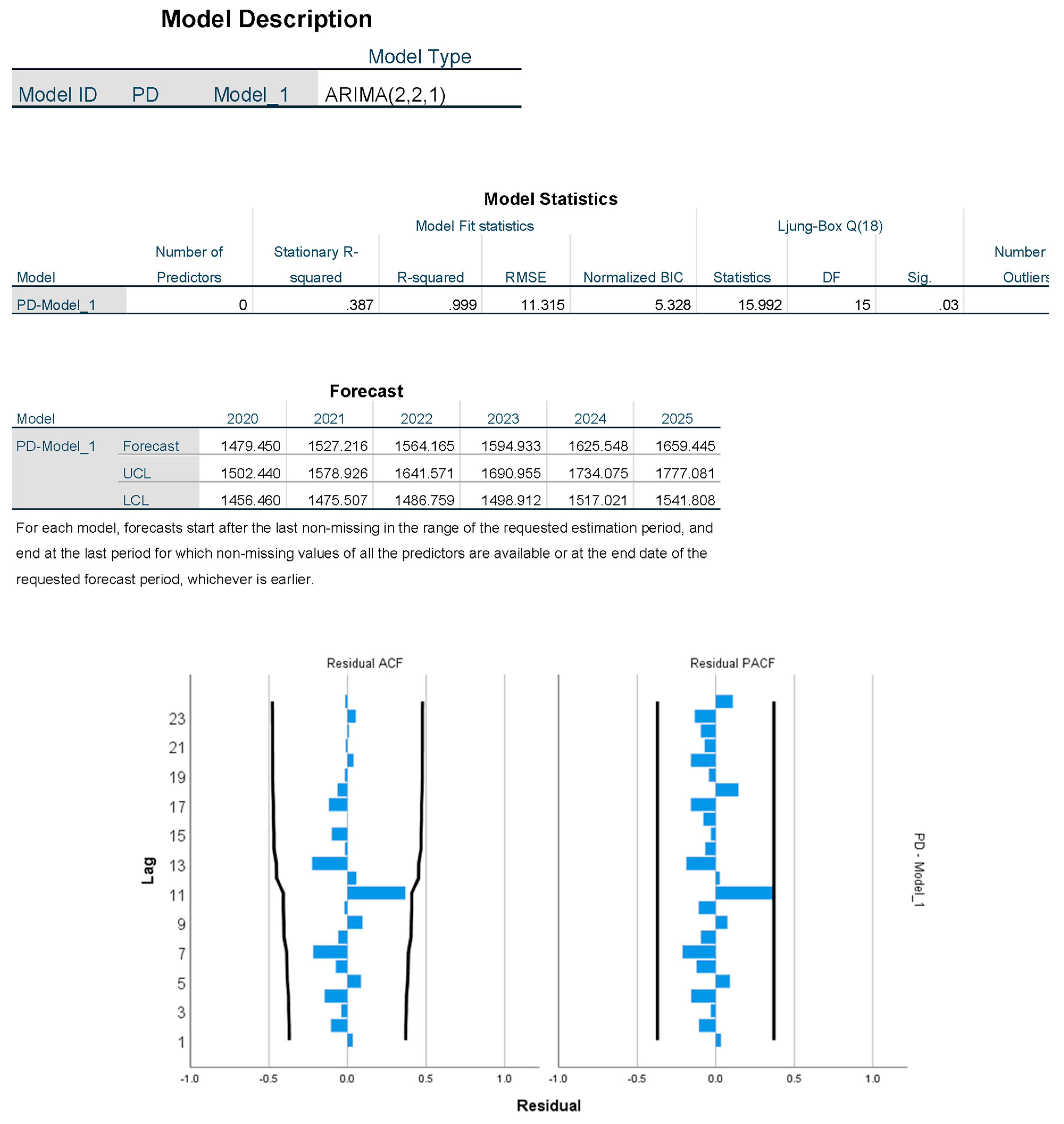 Remotesensing 15 00530 g0a5 Remotesensing 15 00530 g0a5
