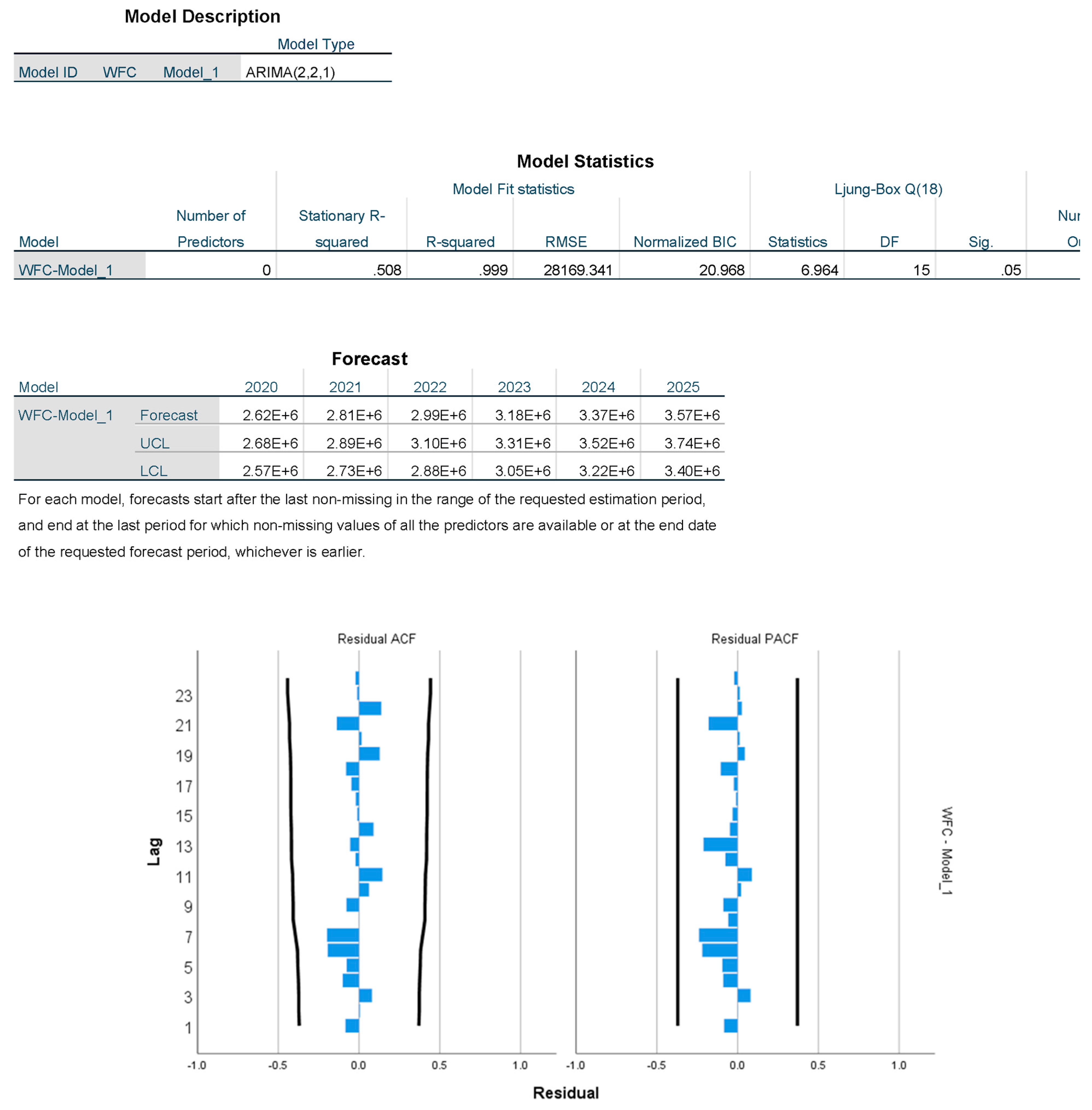 Remotesensing 15 00530 g0a6 Remotesensing 15 00530 g0a6