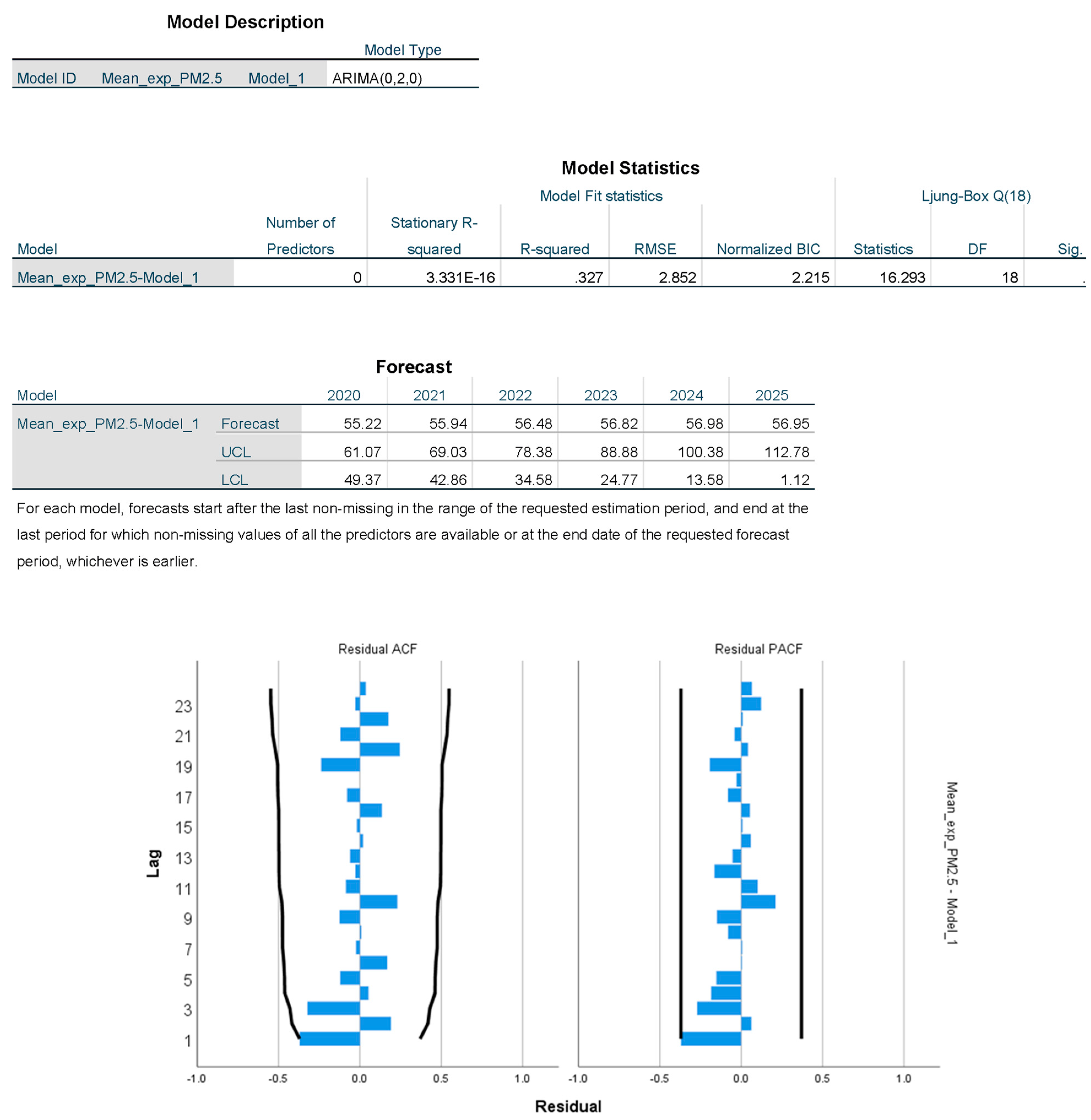 Remotesensing 15 00530 g0a7 Remotesensing 15 00530 g0a7