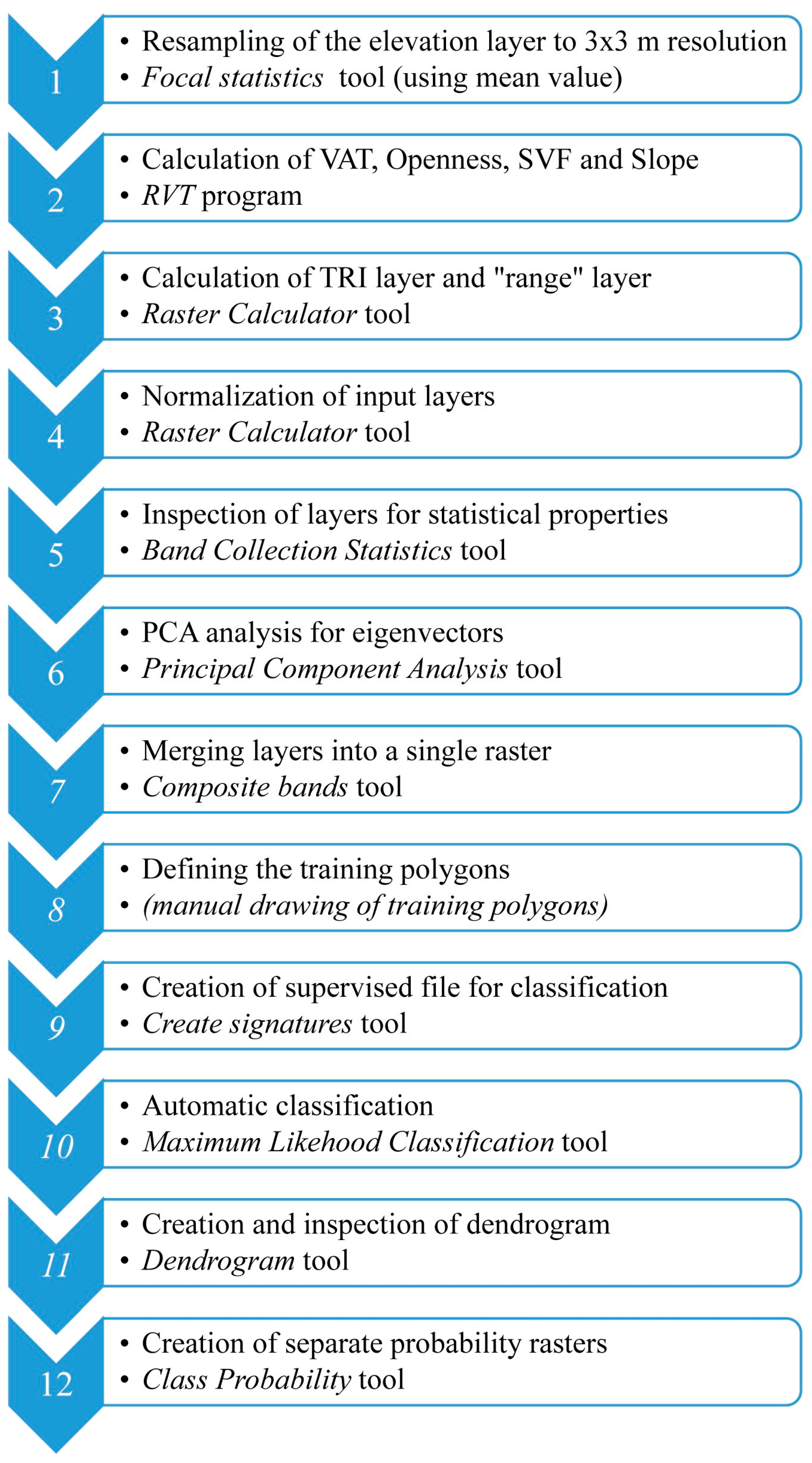Remotesensing 15 00531 g002