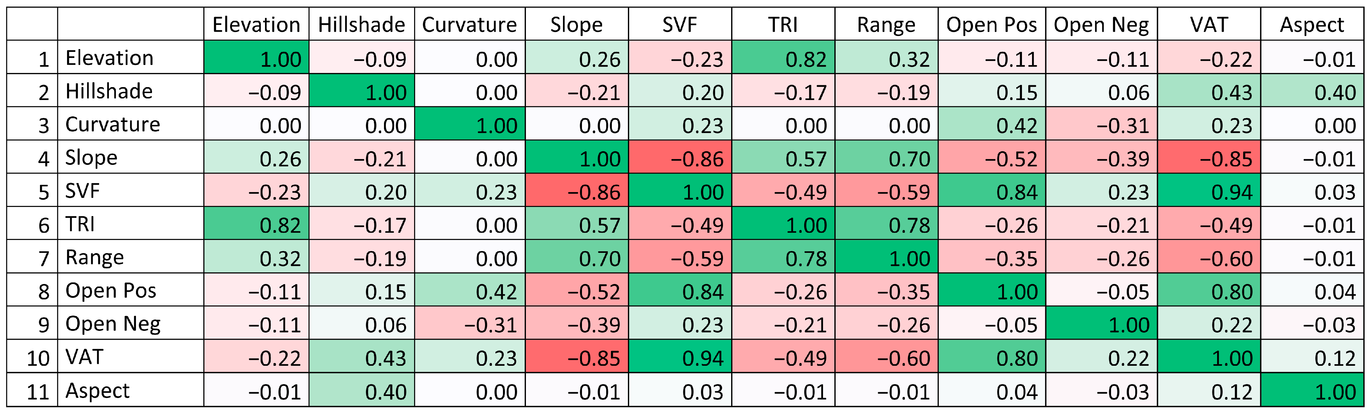 Remotesensing 15 00531 g010