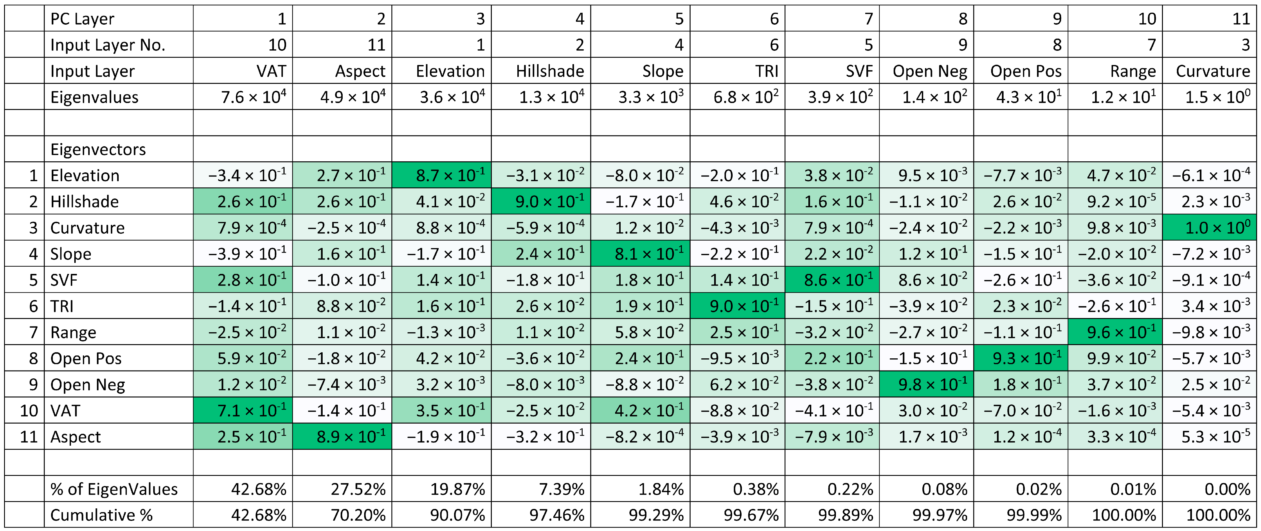 Remotesensing 15 00531 g011