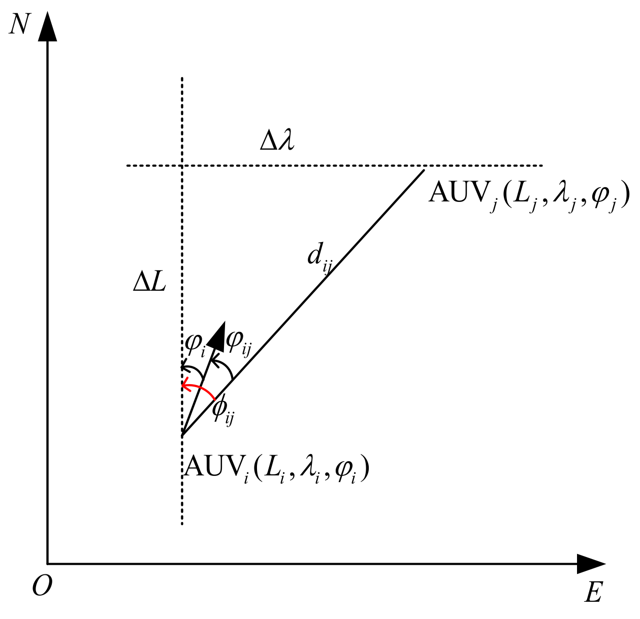 Remotesensing 15 00533 g002