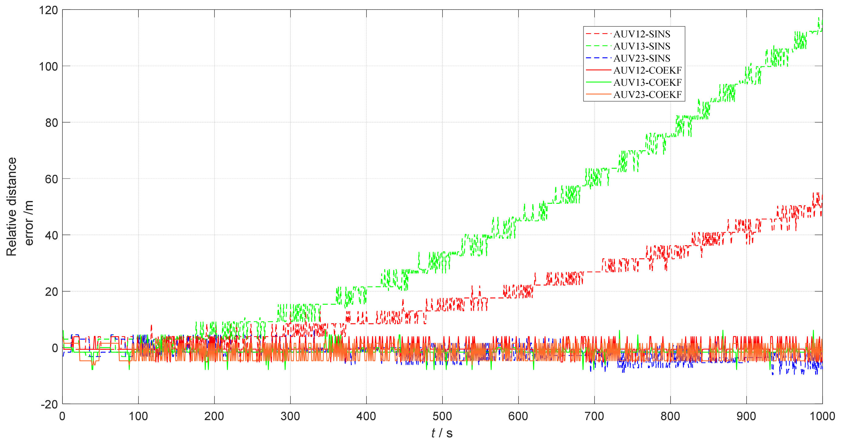 Remotesensing 15 00533 g006