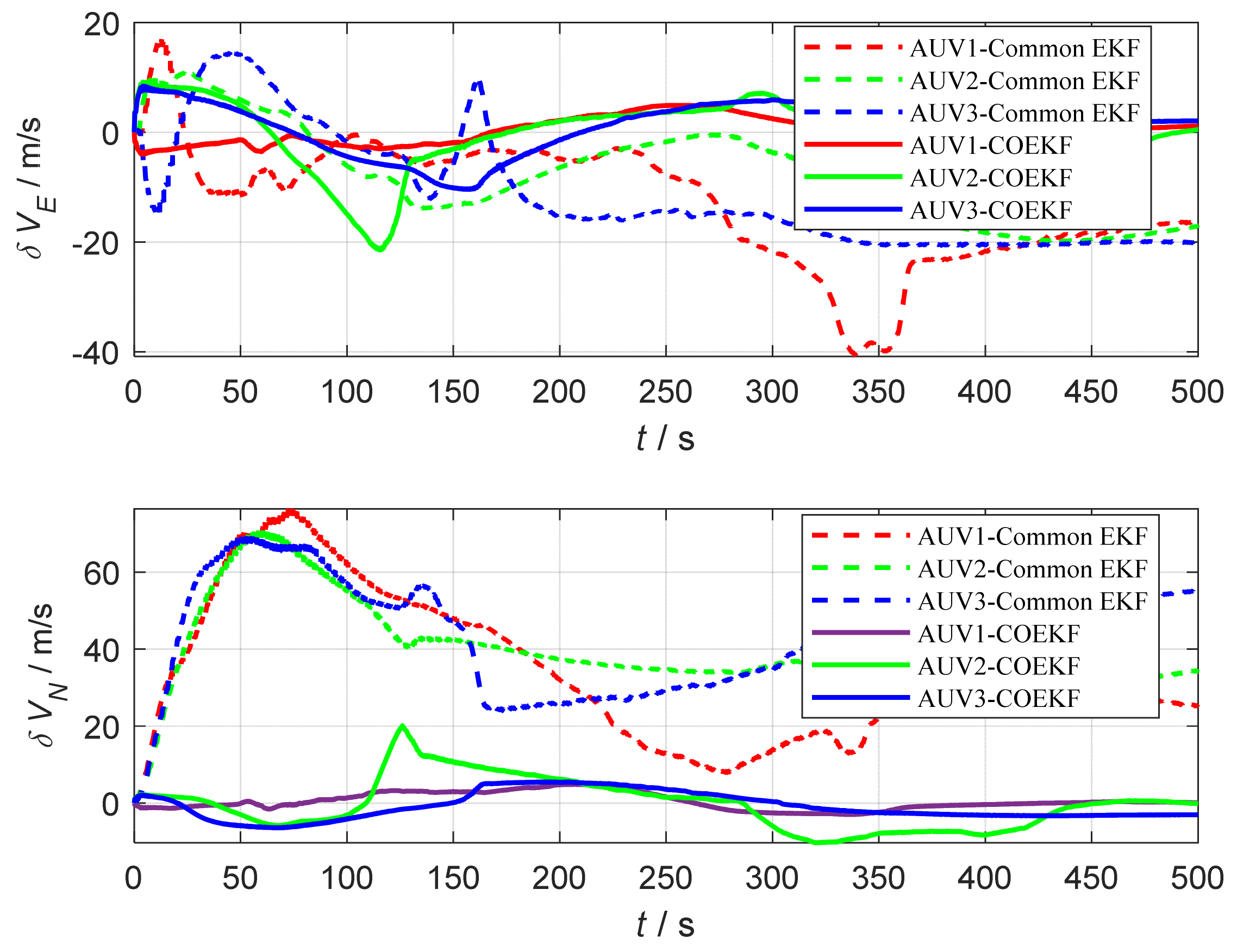 Remotesensing 15 00533 g009