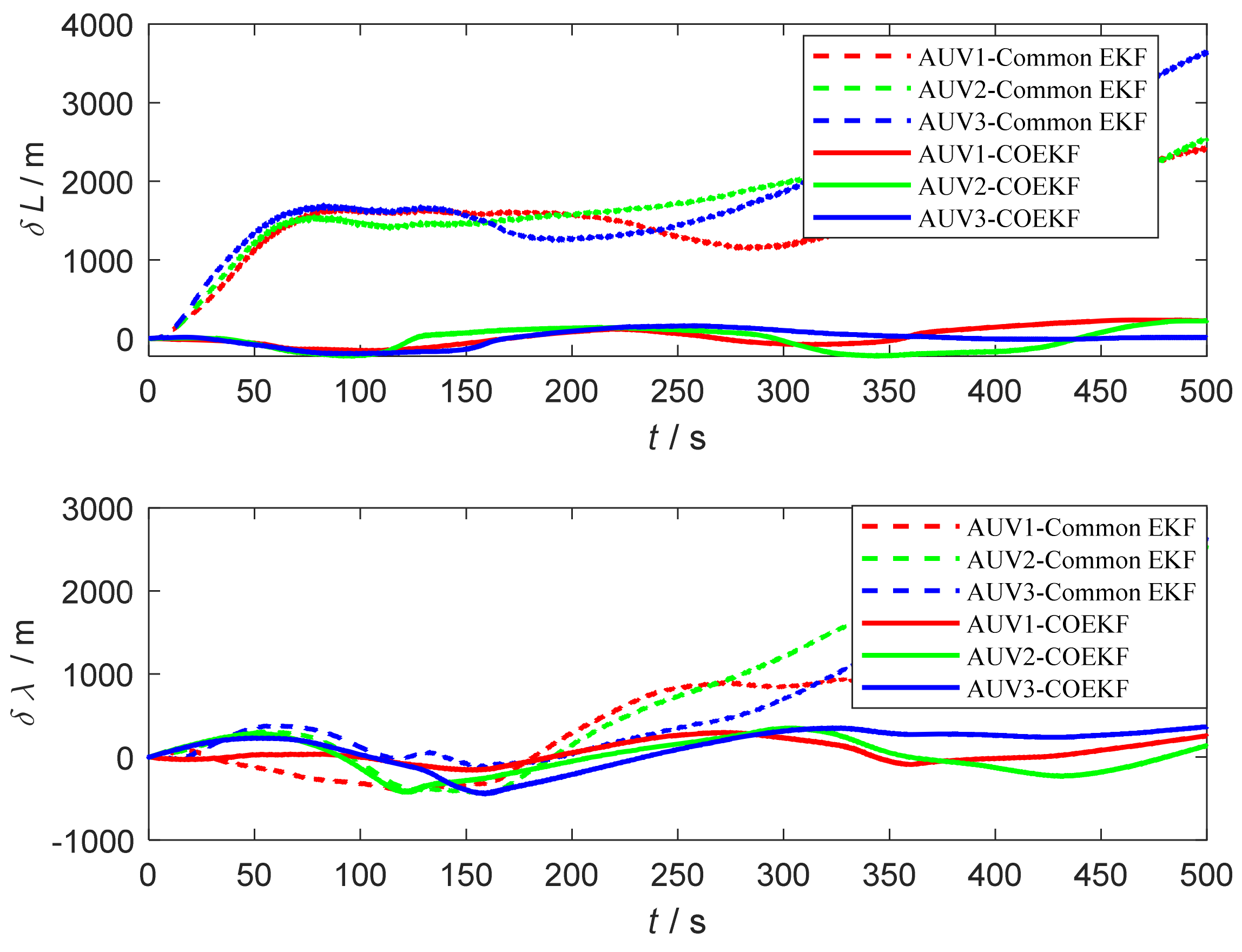 Remotesensing 15 00533 g010