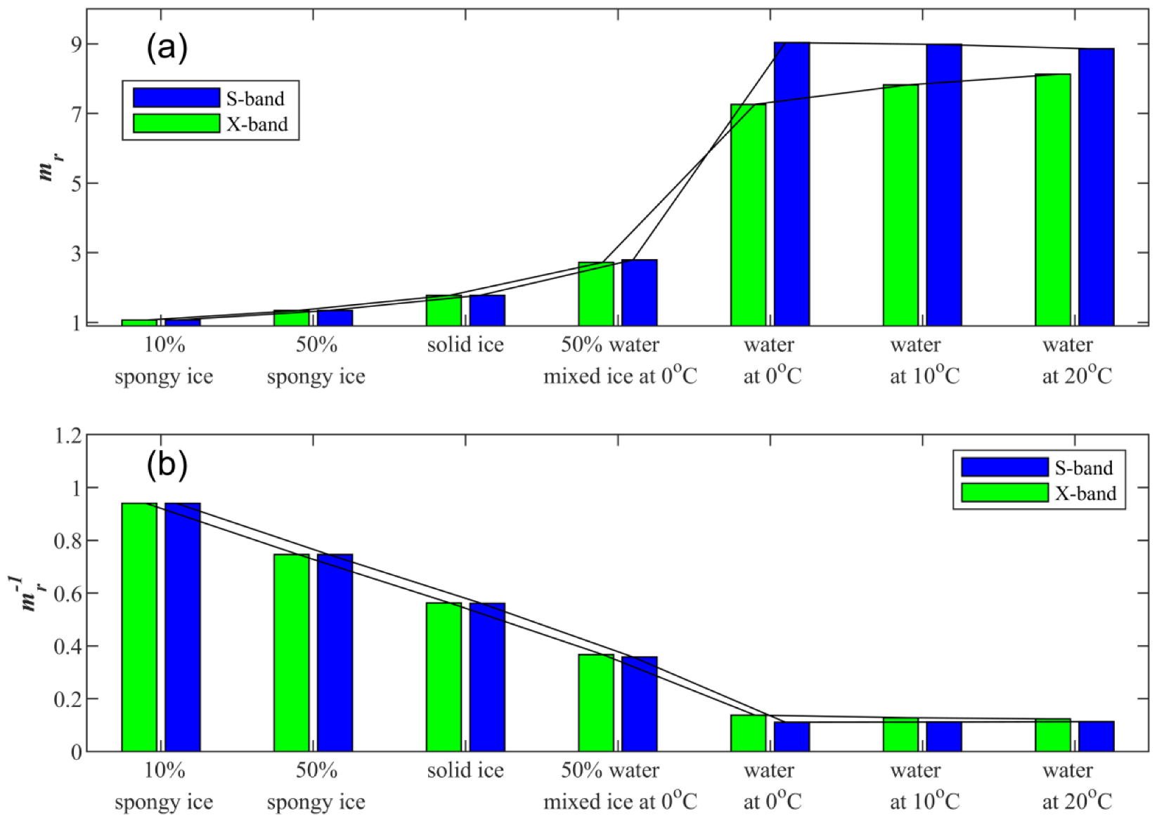 Remotesensing 15 00534 g001