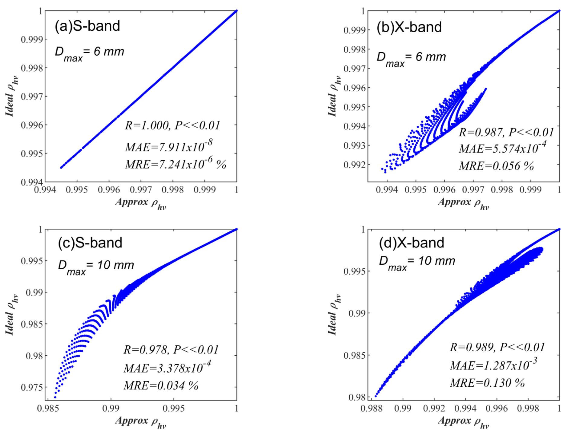 Remotesensing 15 00534 g005