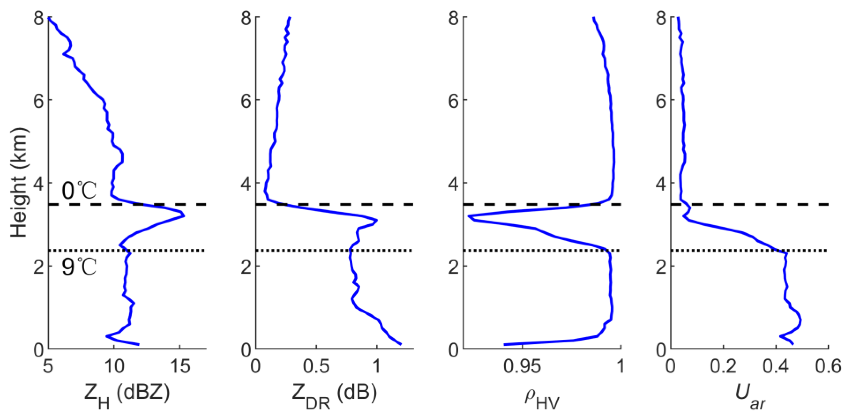 Remotesensing 15 00534 g010