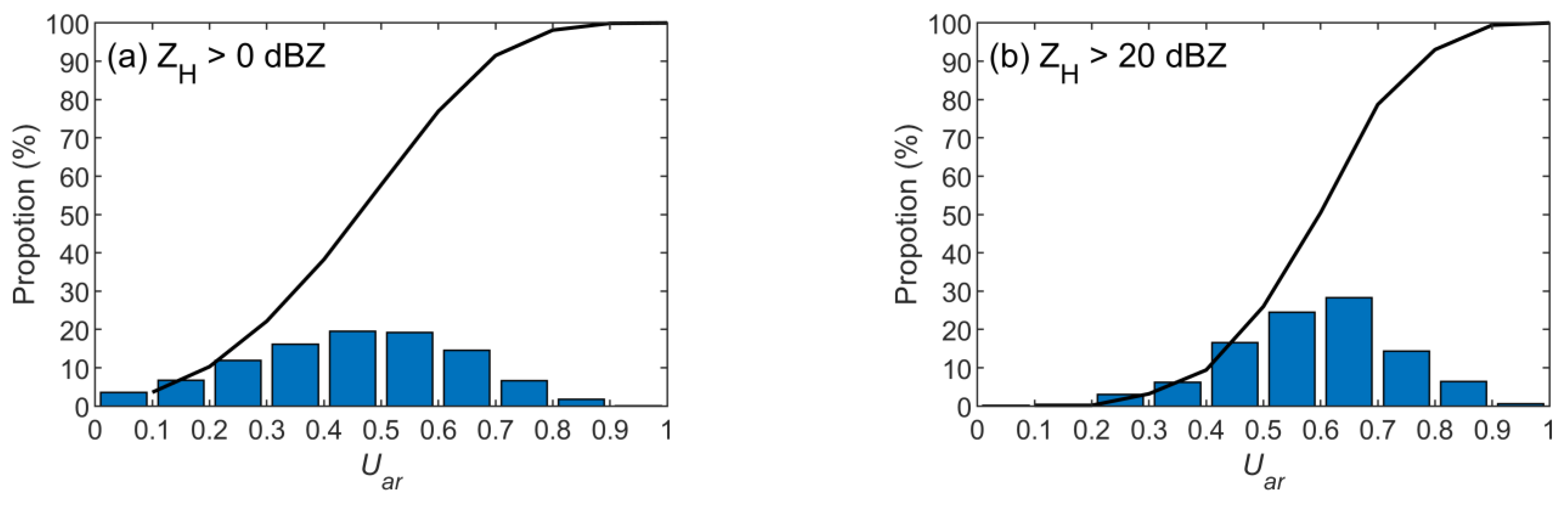 Remotesensing 15 00534 g011