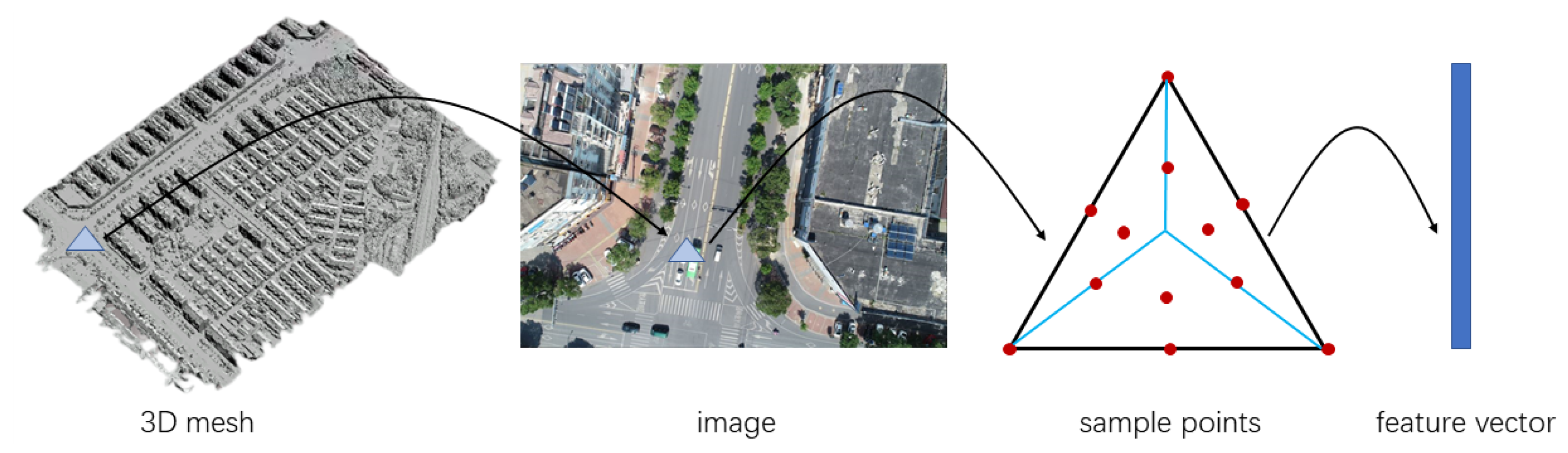 Remotesensing 15 00536 g001 Remotesensing 15 00536 g001