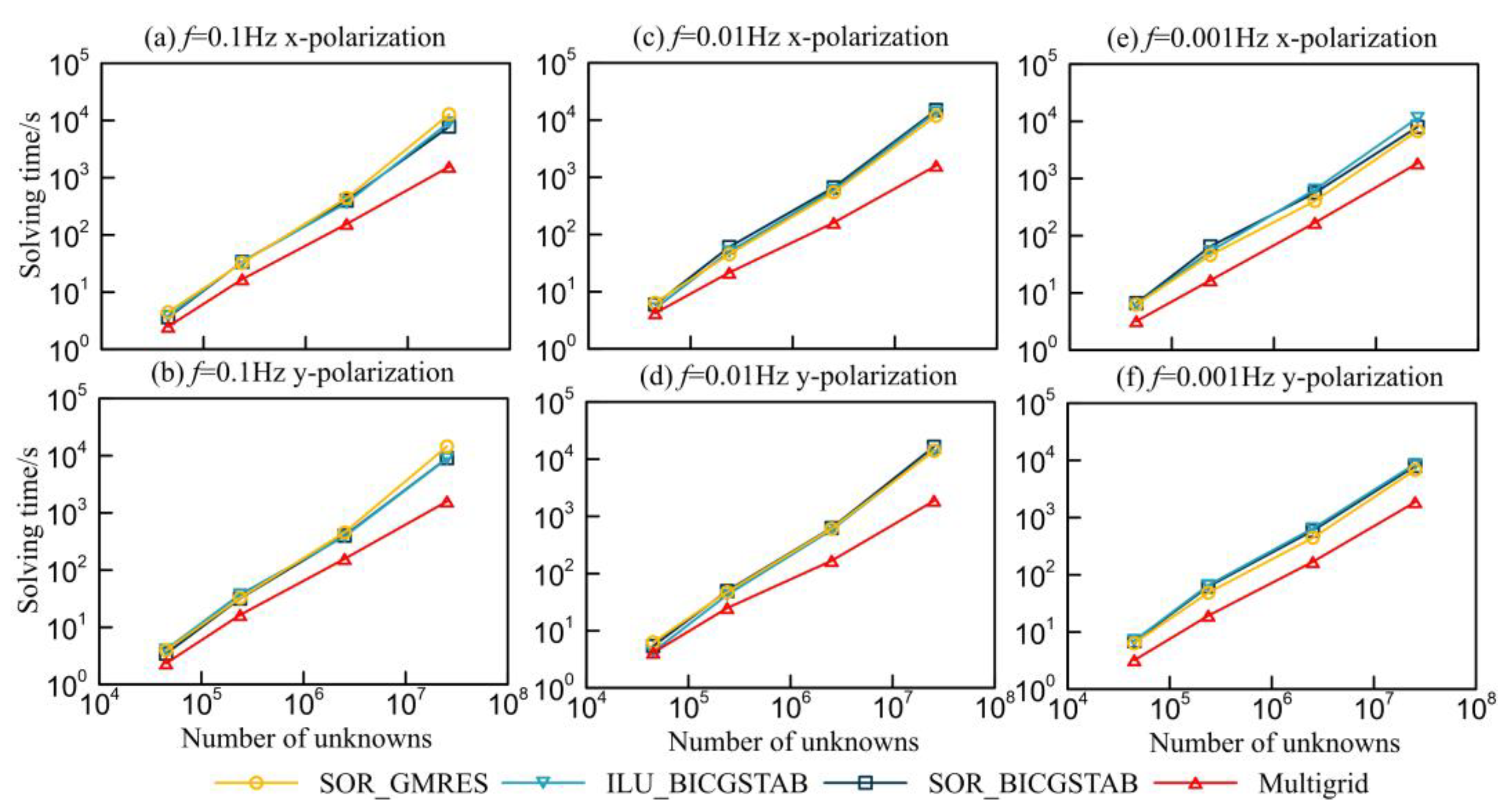 Remotesensing 15 00537 g013