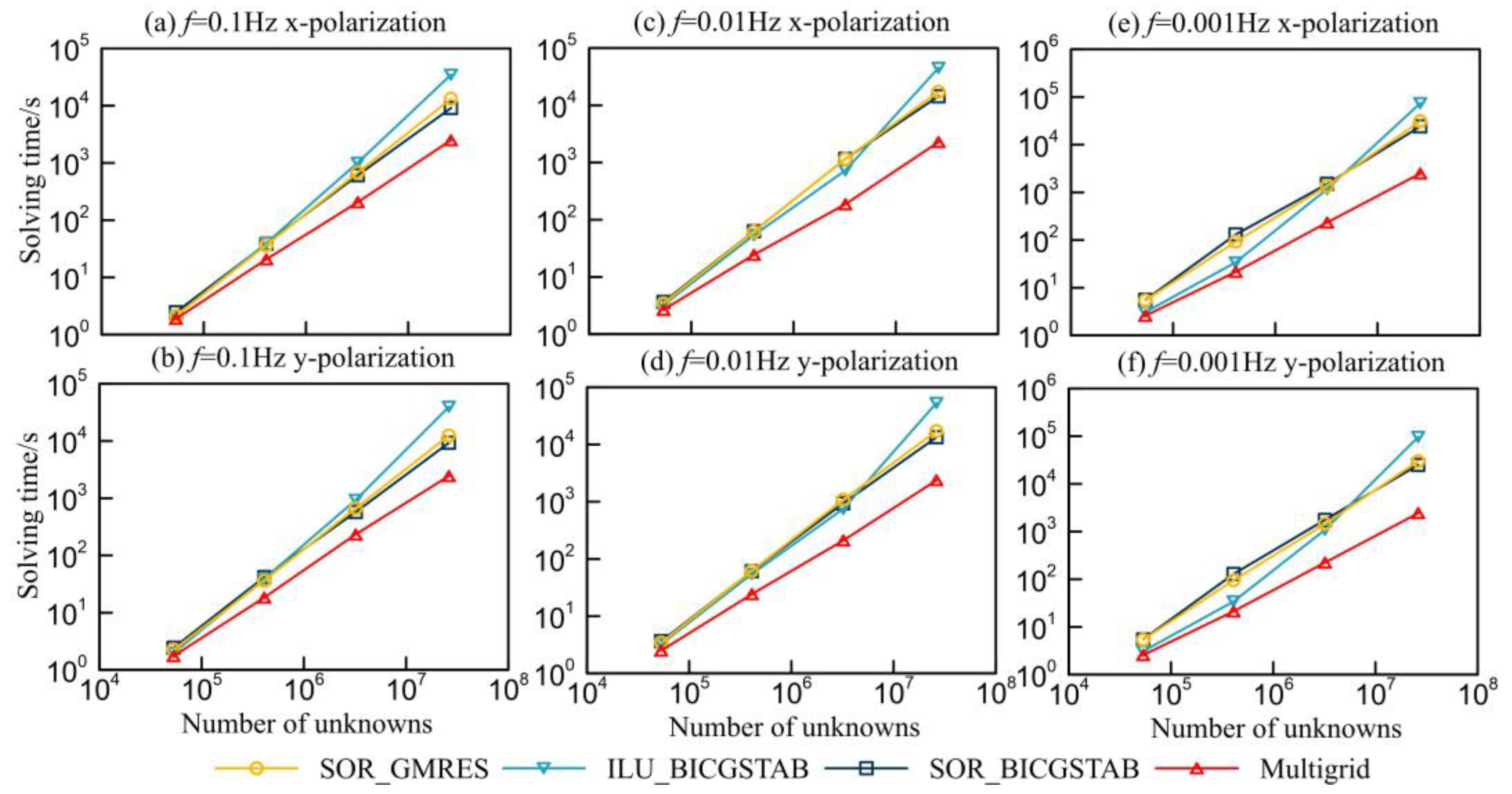 Remotesensing 15 00537 g017