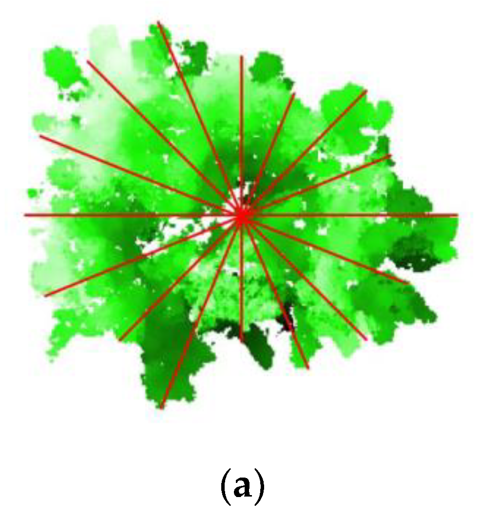 Remotesensing 15 00541 g003a Remotesensing 15 00541 g003a