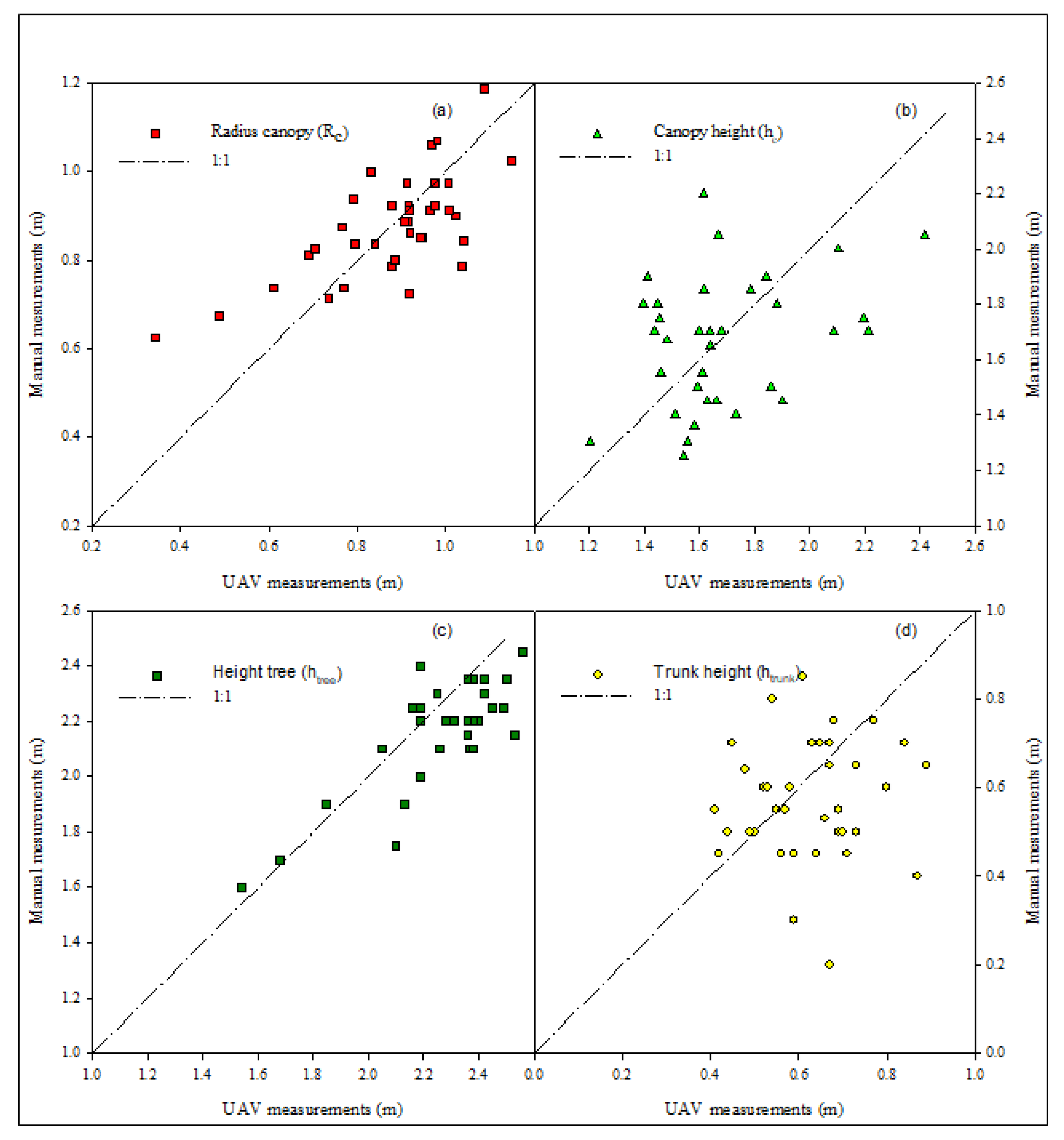 Remotesensing 15 00541 g009 Remotesensing 15 00541 g009