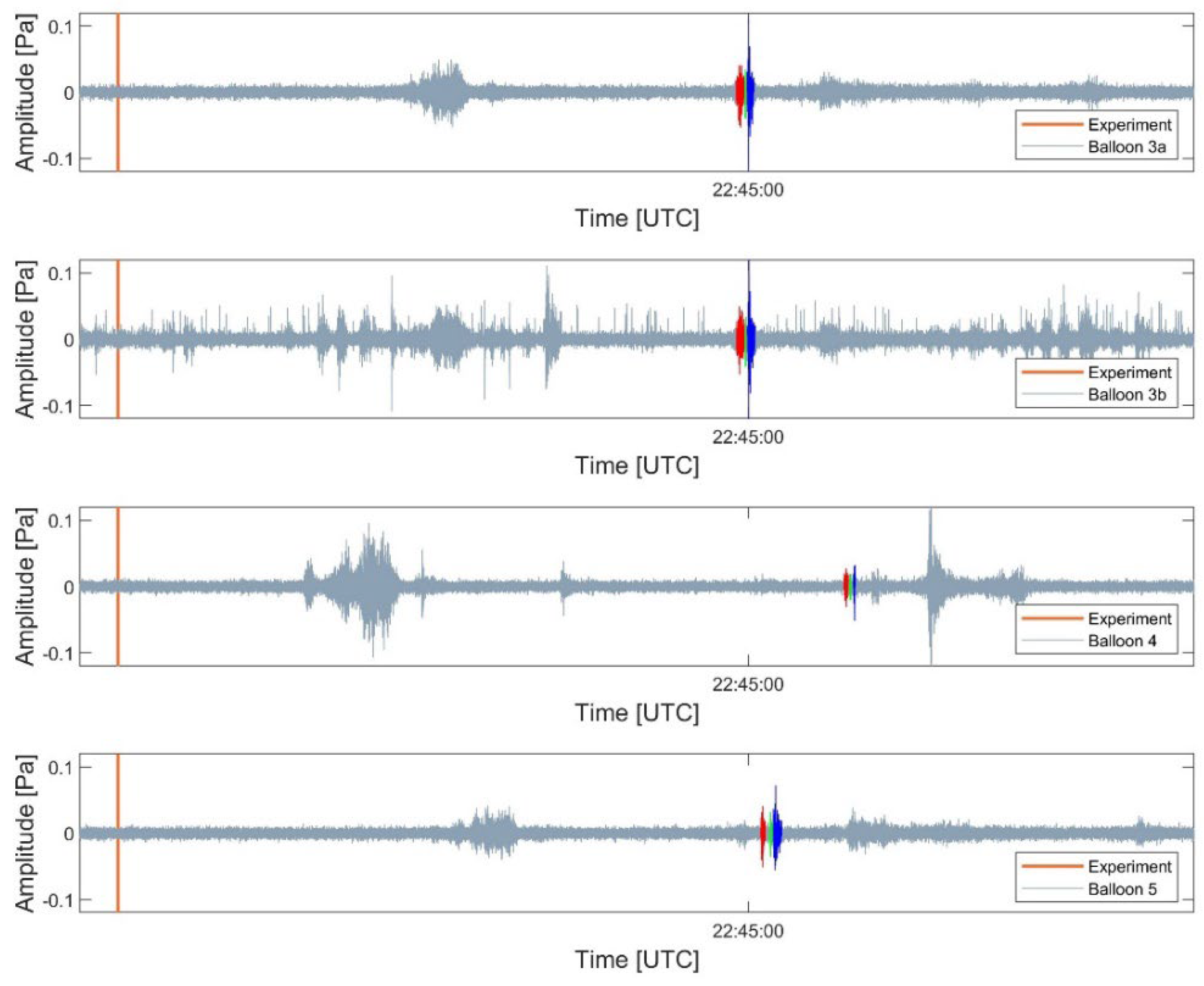 Remotesensing 15 00542 g005 Remotesensing 15 00542 g005