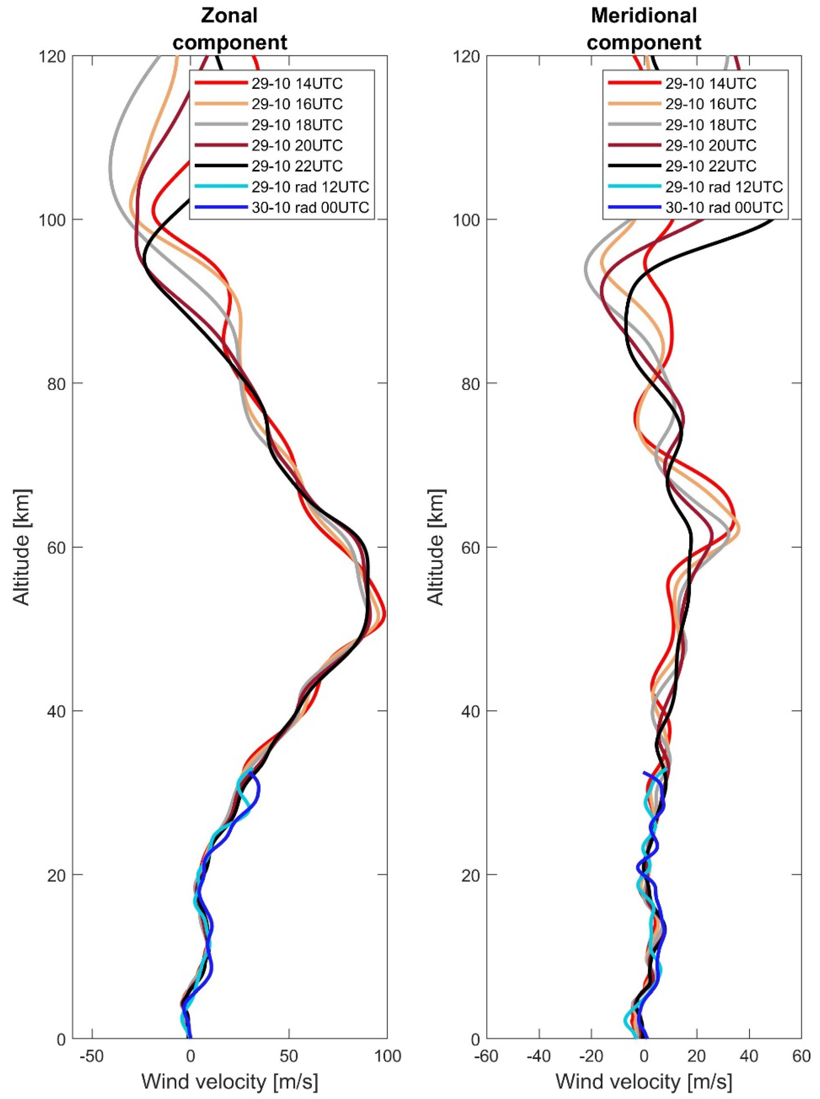Remotesensing 15 00542 g008 Remotesensing 15 00542 g008