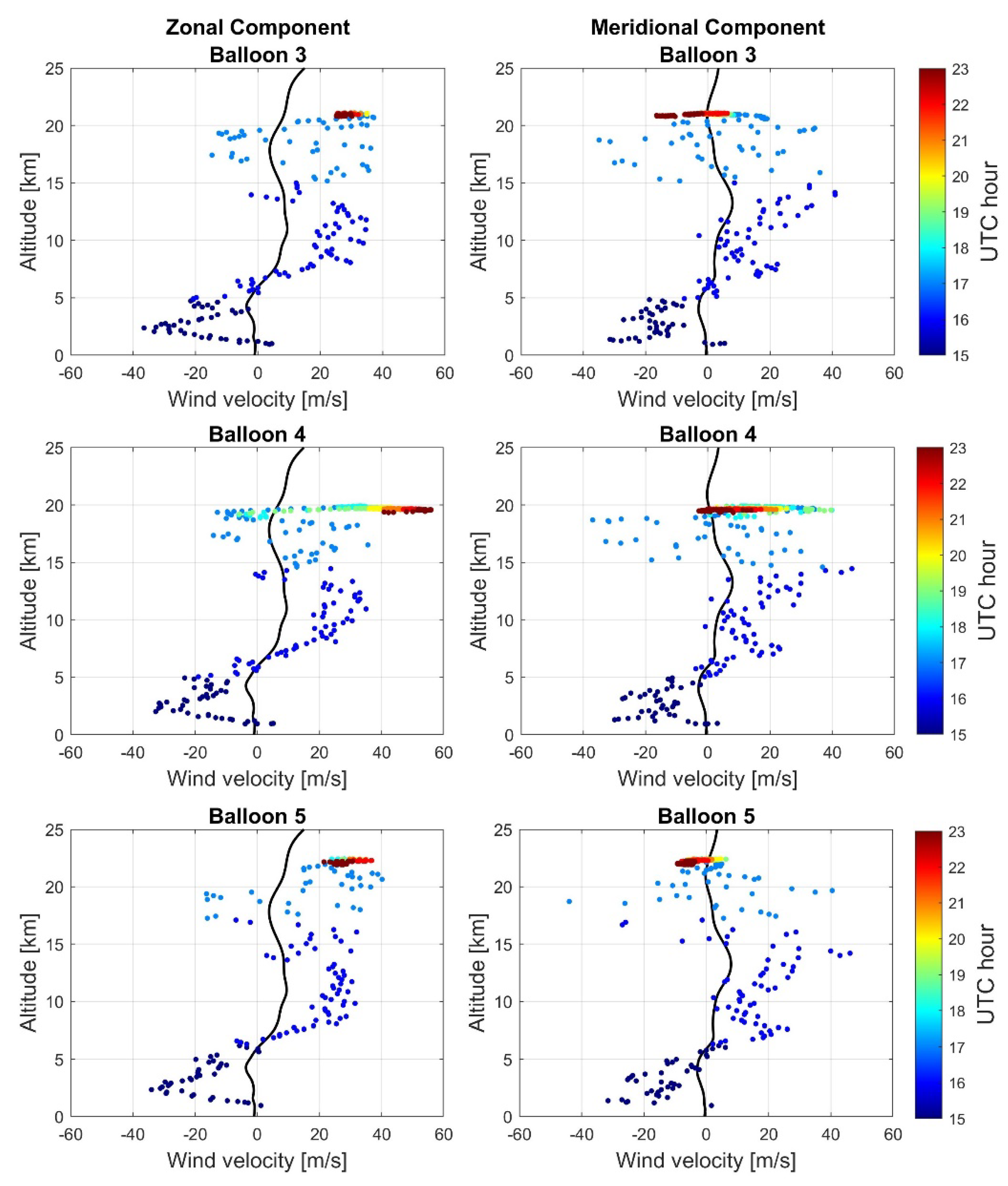 Remotesensing 15 00542 g009 Remotesensing 15 00542 g009