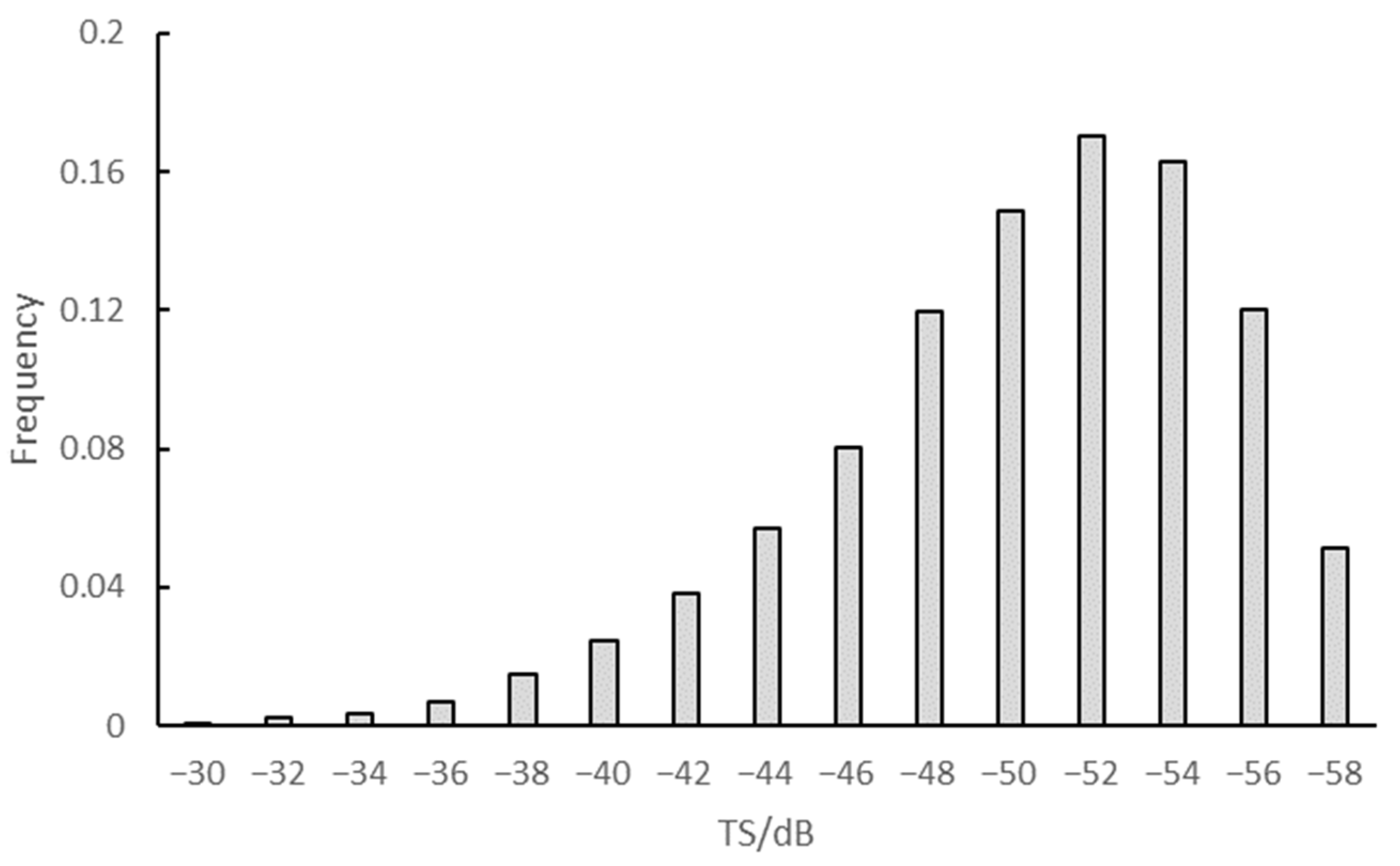 Remotesensing 15 00543 g002
