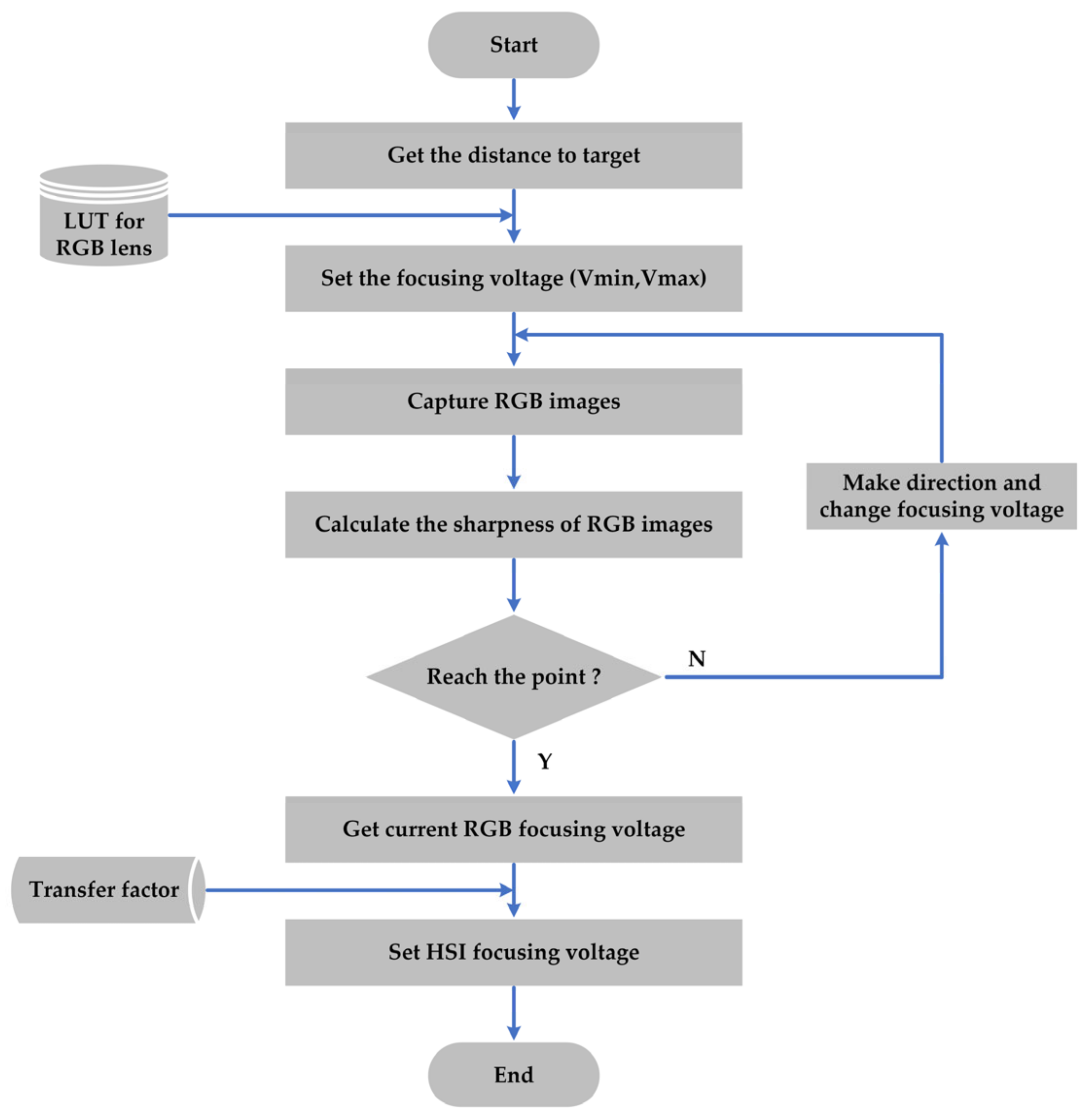Remotesensing 15 00544 g002