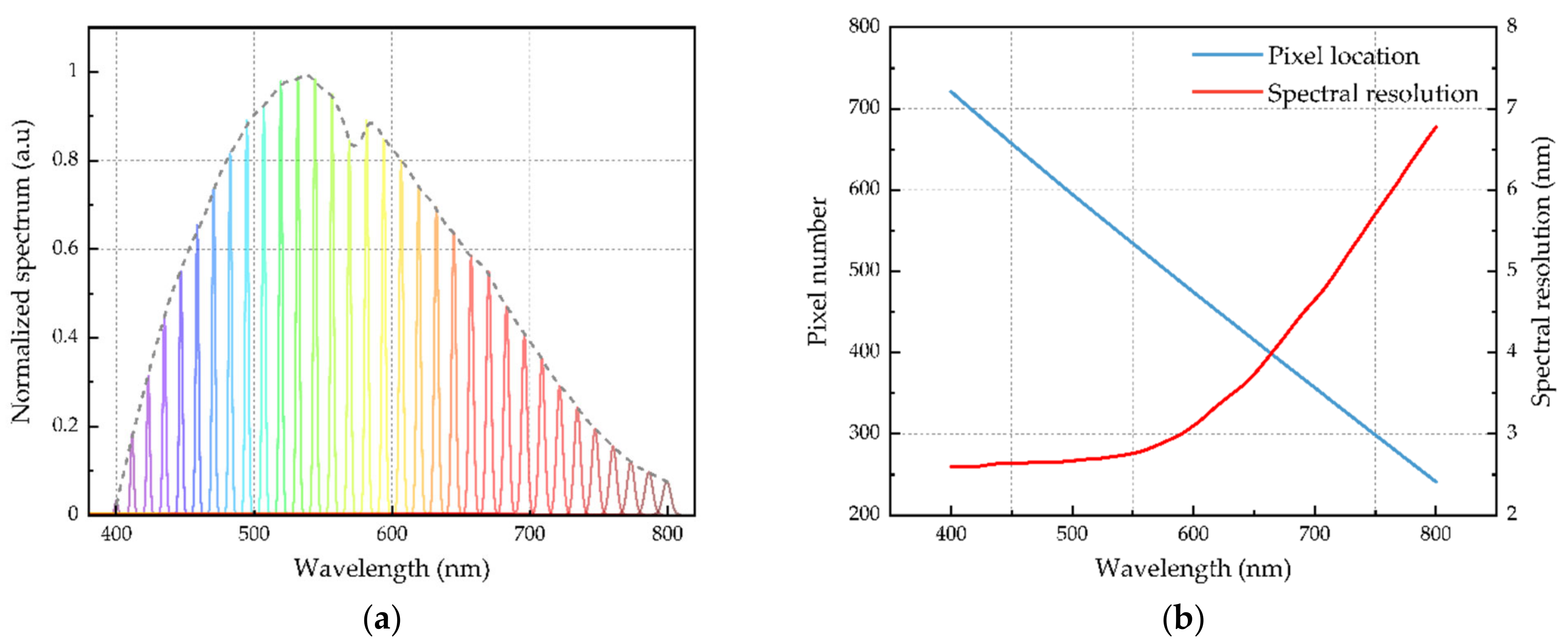 Remotesensing 15 00544 g004