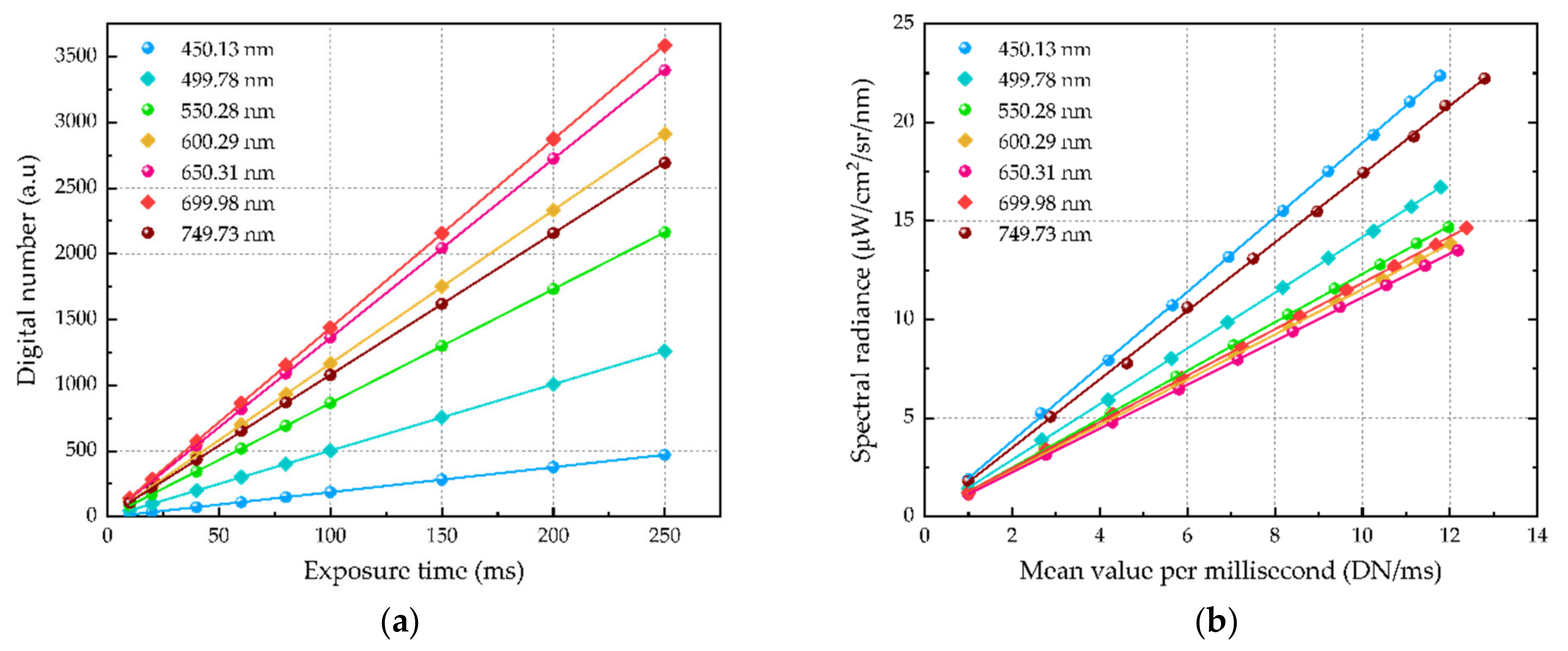 Remotesensing 15 00544 g006