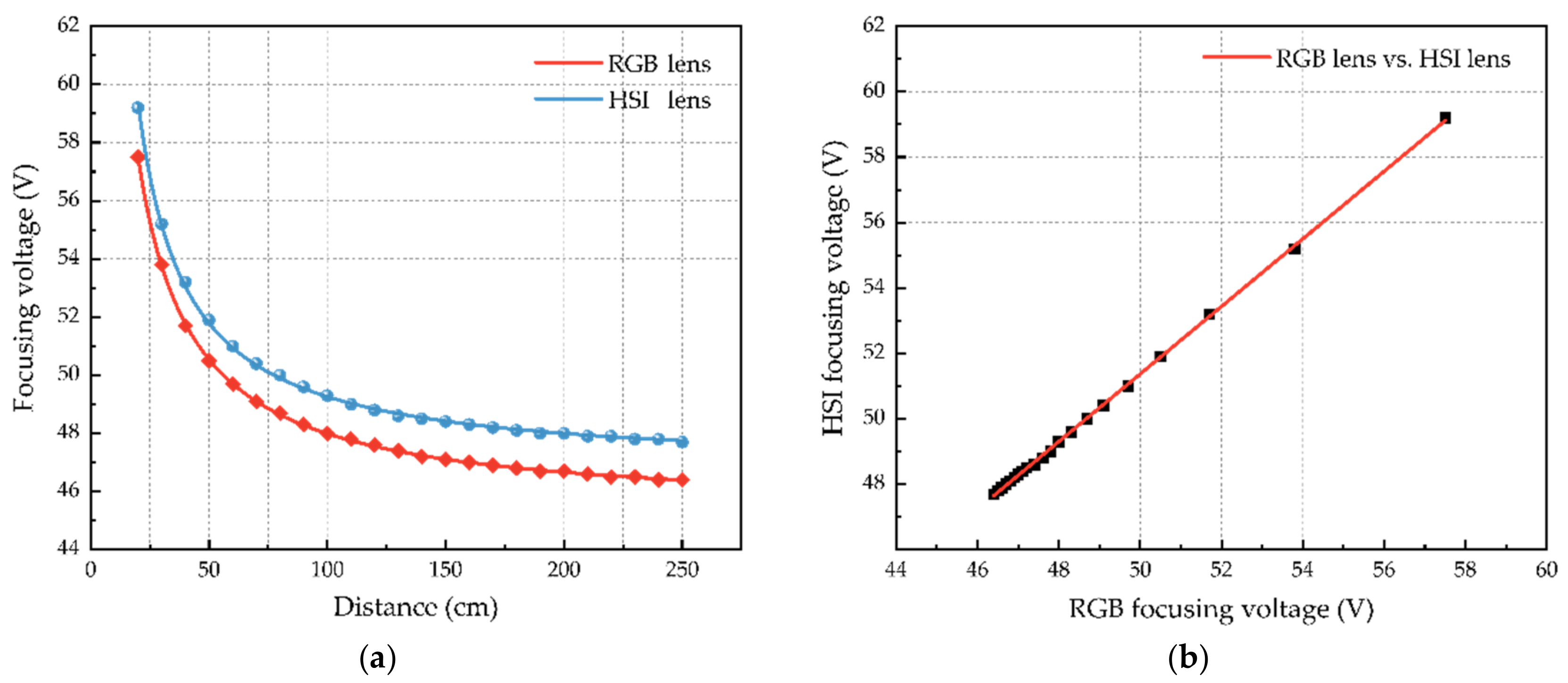 Remotesensing 15 00544 g008