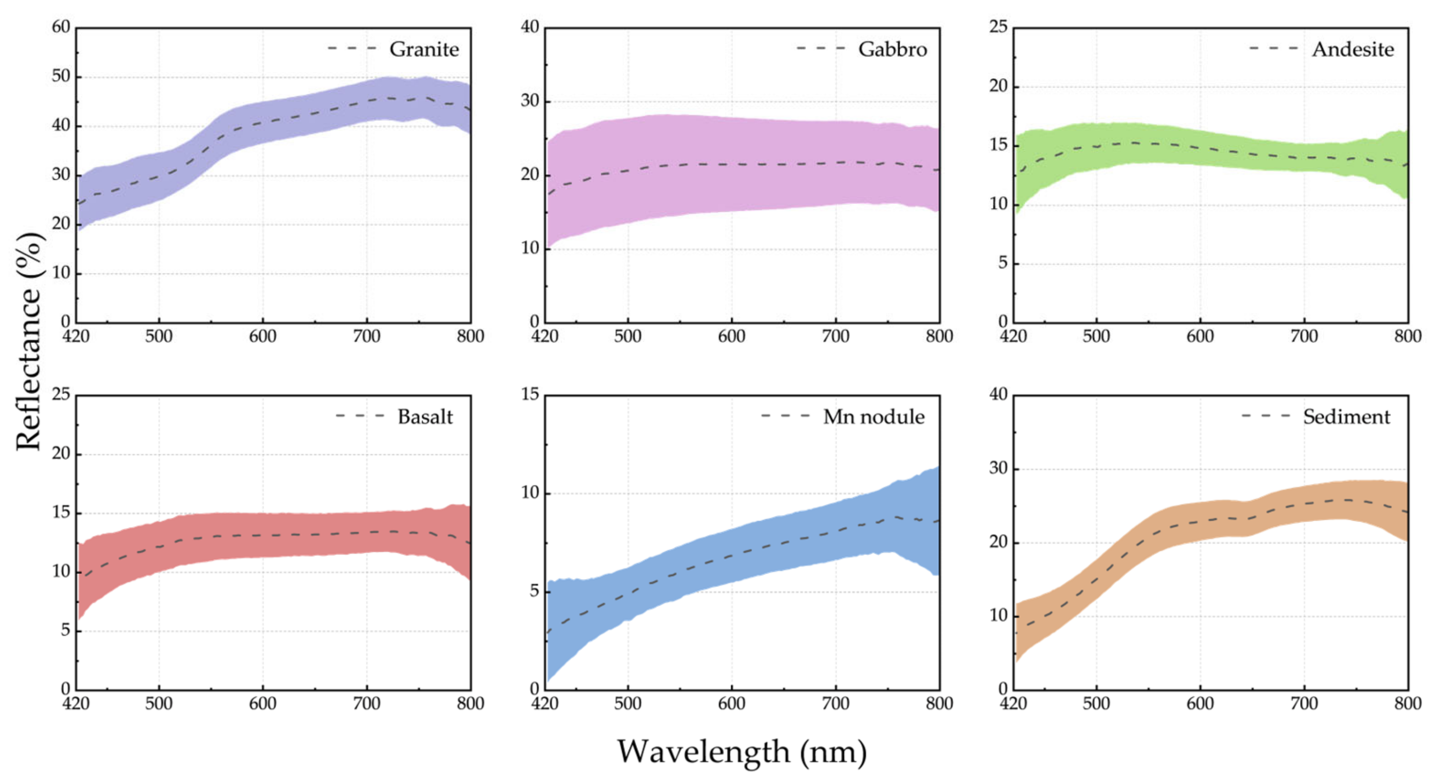 Remotesensing 15 00544 g012