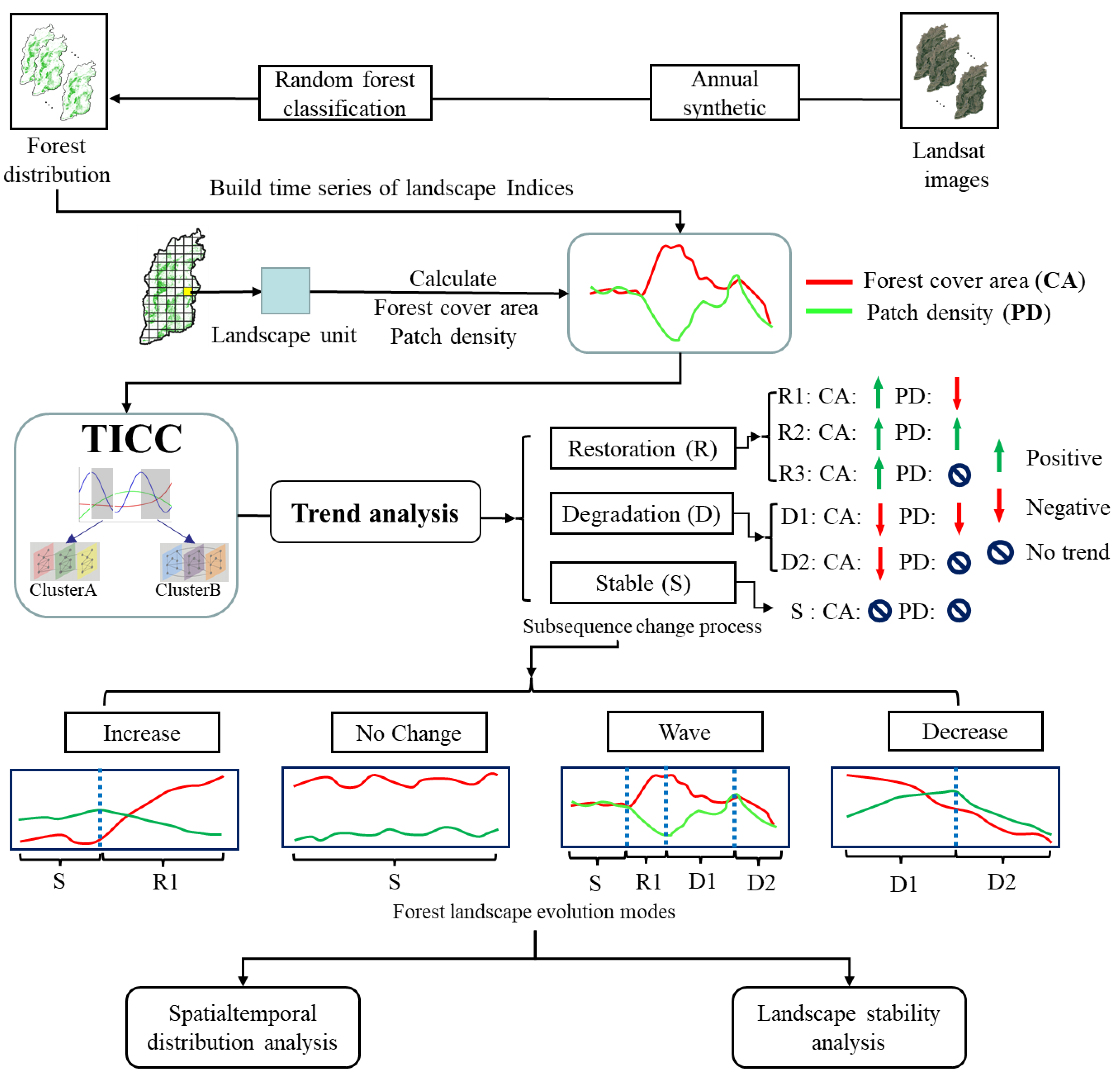 Remotesensing 15 00545 g002 Remotesensing 15 00545 g002