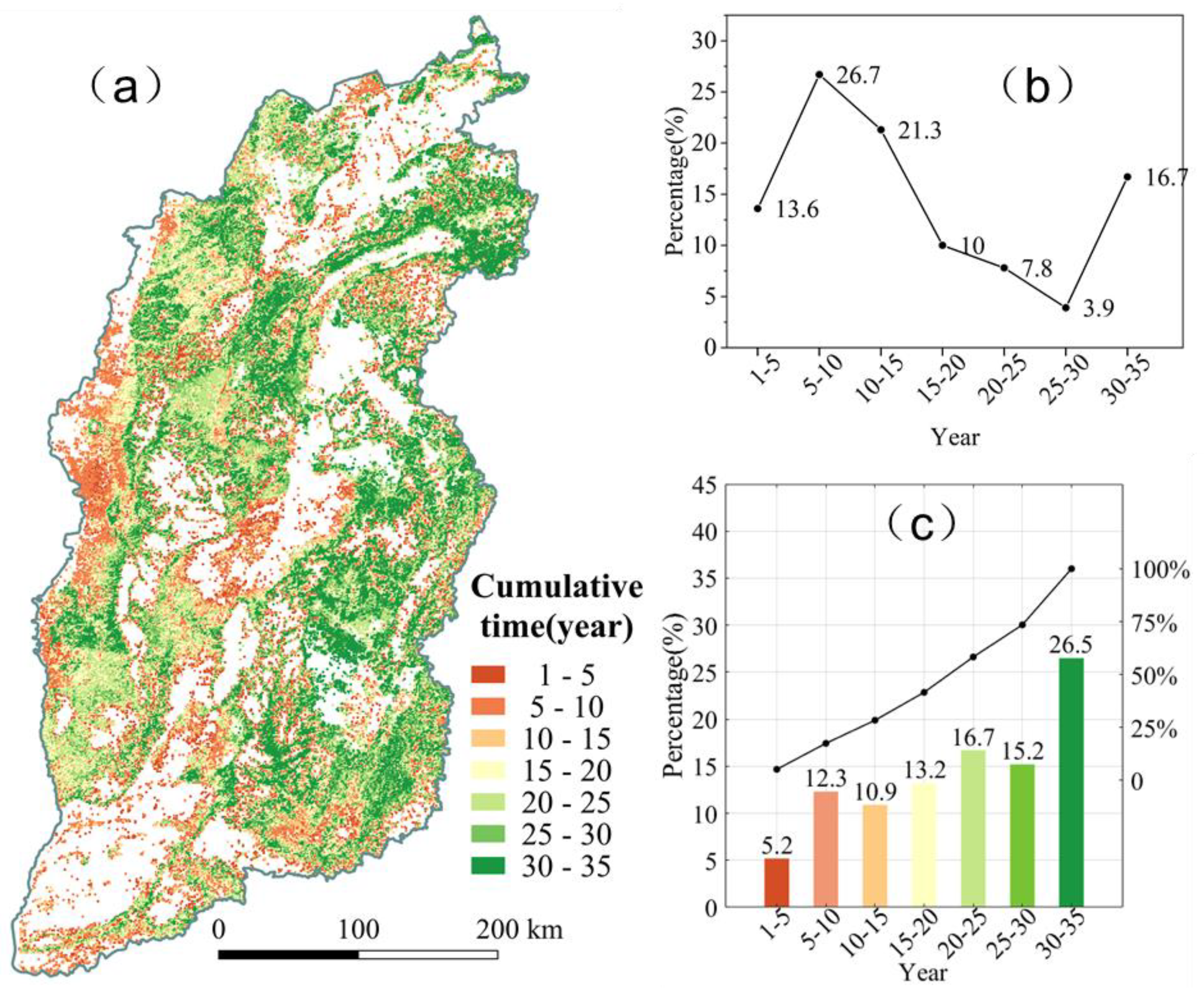 Remotesensing 15 00545 g004 Remotesensing 15 00545 g004