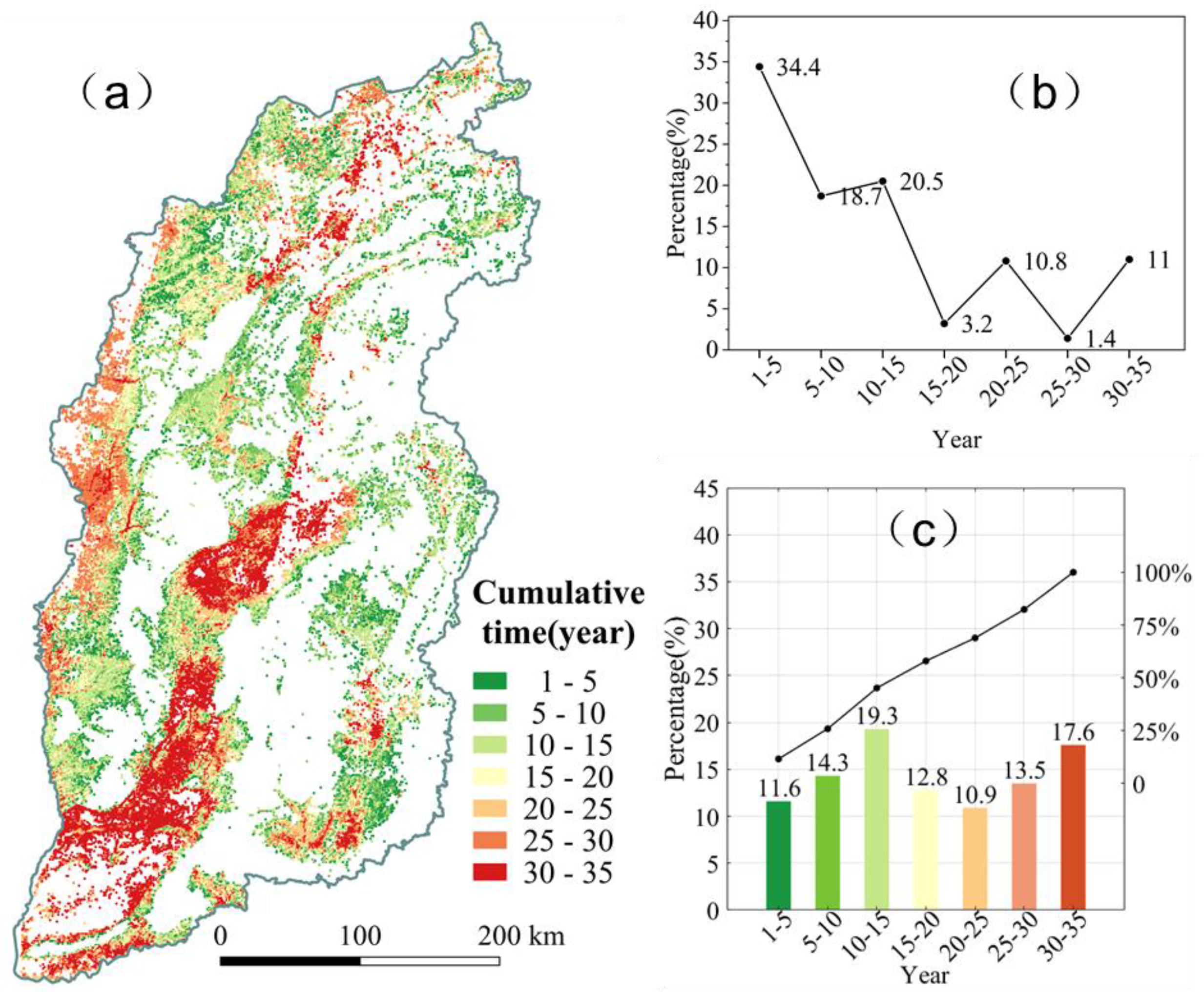 Remotesensing 15 00545 g005 Remotesensing 15 00545 g005
