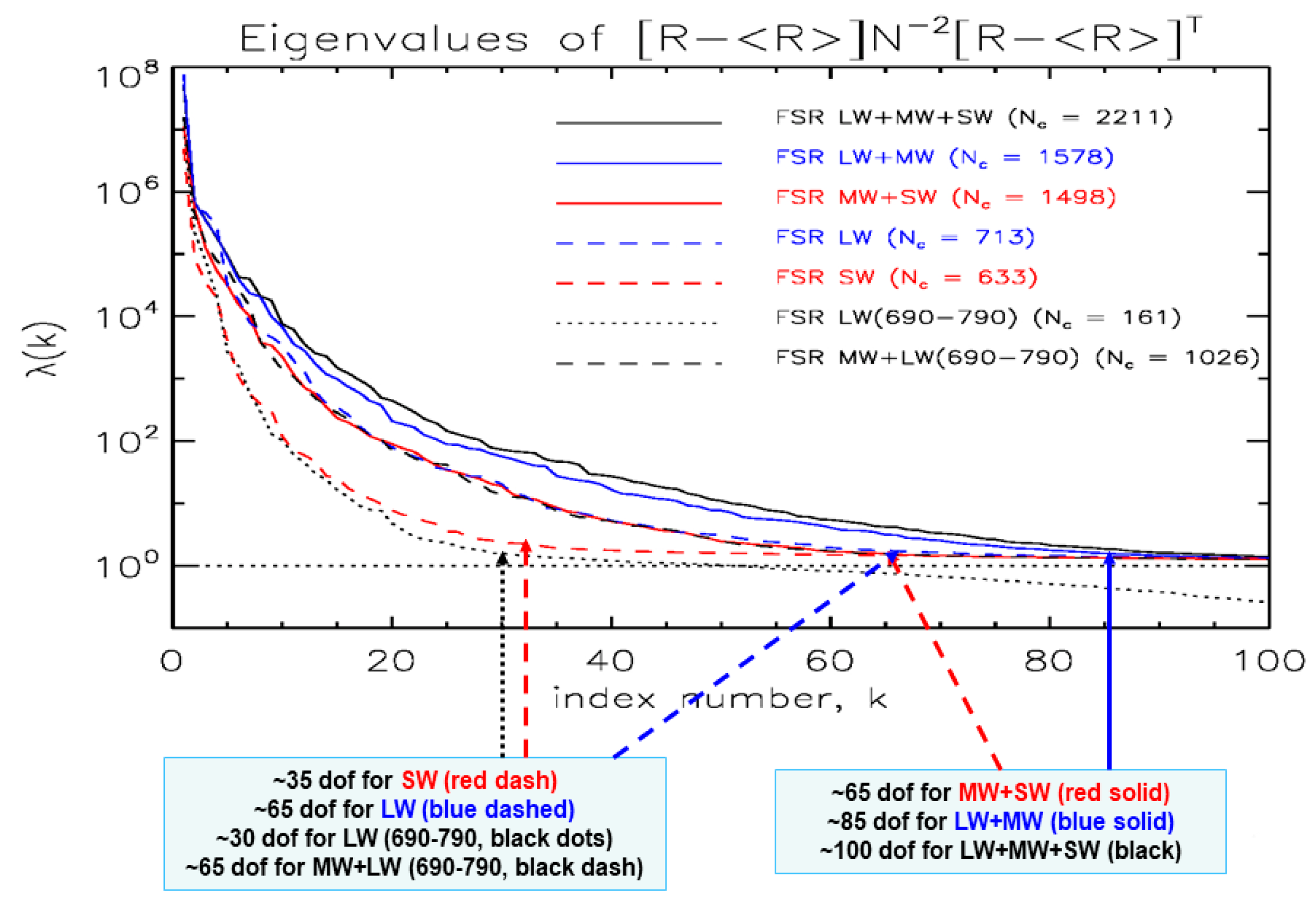 Remotesensing 15 00547 g006