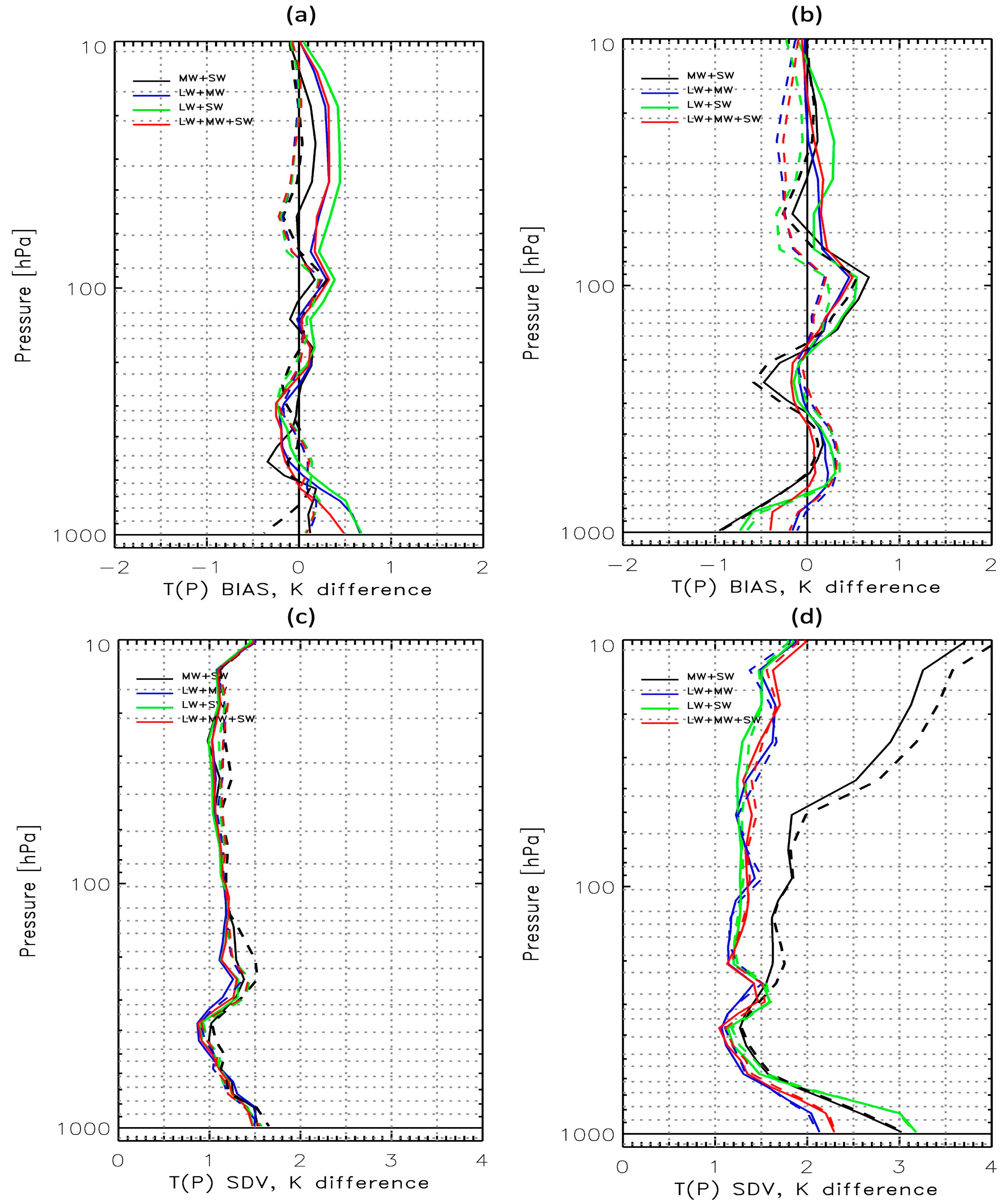 Remotesensing 15 00547 g007