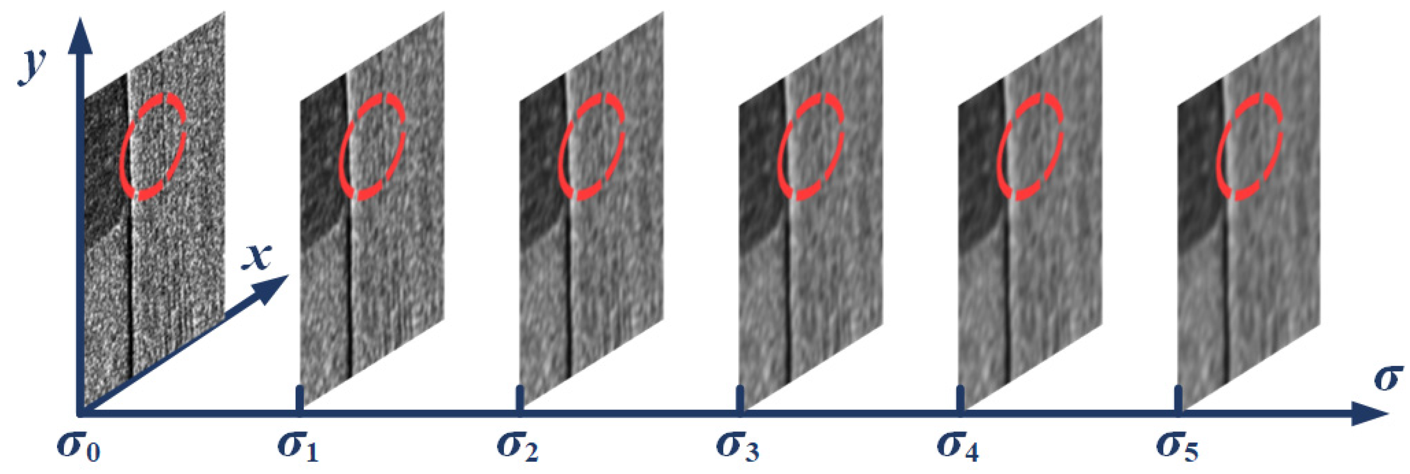 Remotesensing 15 00551 g003