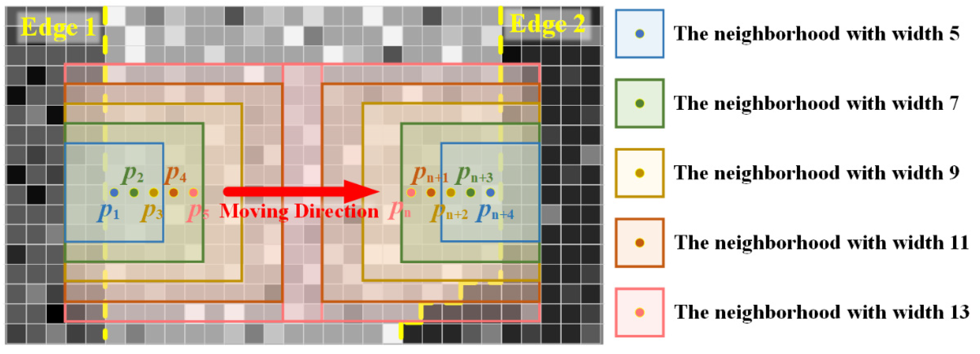 Remotesensing 15 00551 g005
