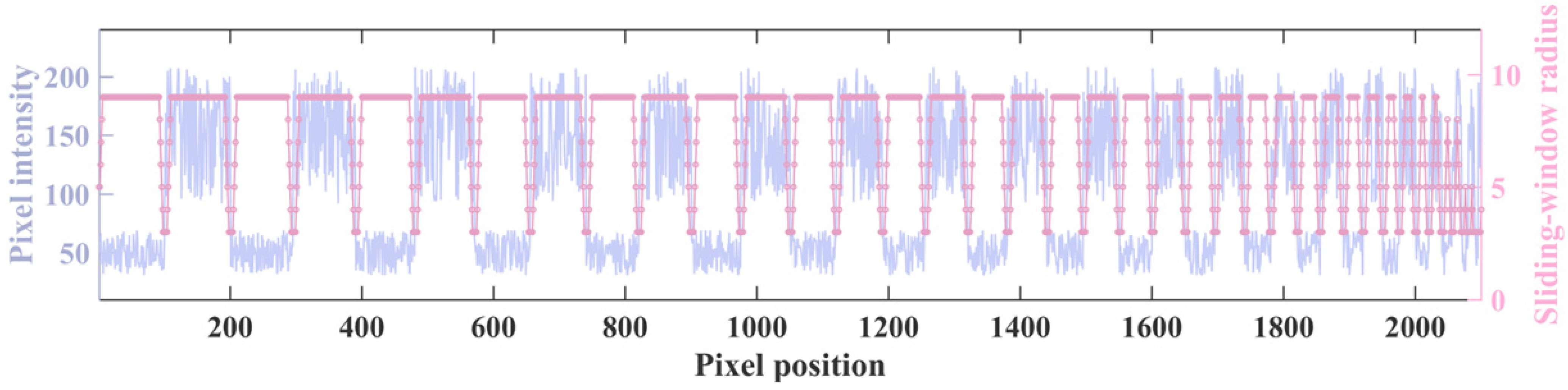 Remotesensing 15 00551 g008